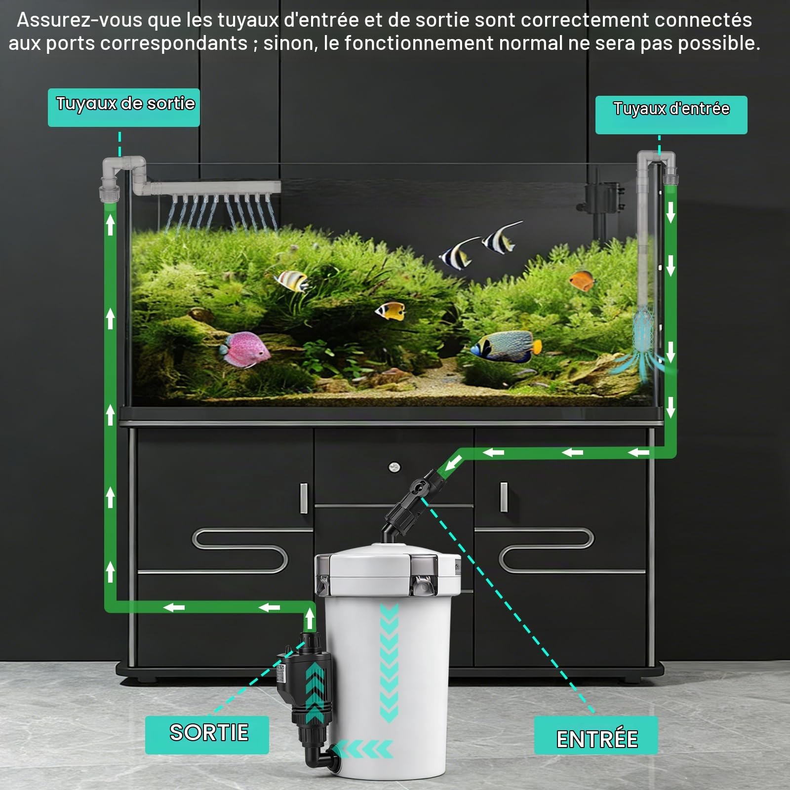 EXLECO Filtre Aquarium Externe Réglable 400L/H 6W, Silencieux Pompe a Air Aquarium avec Matériel de Filtration, pour Réservoir Jusqu’à 150 L, pour Poisson Rouge, Tortue Deau, HW-603B