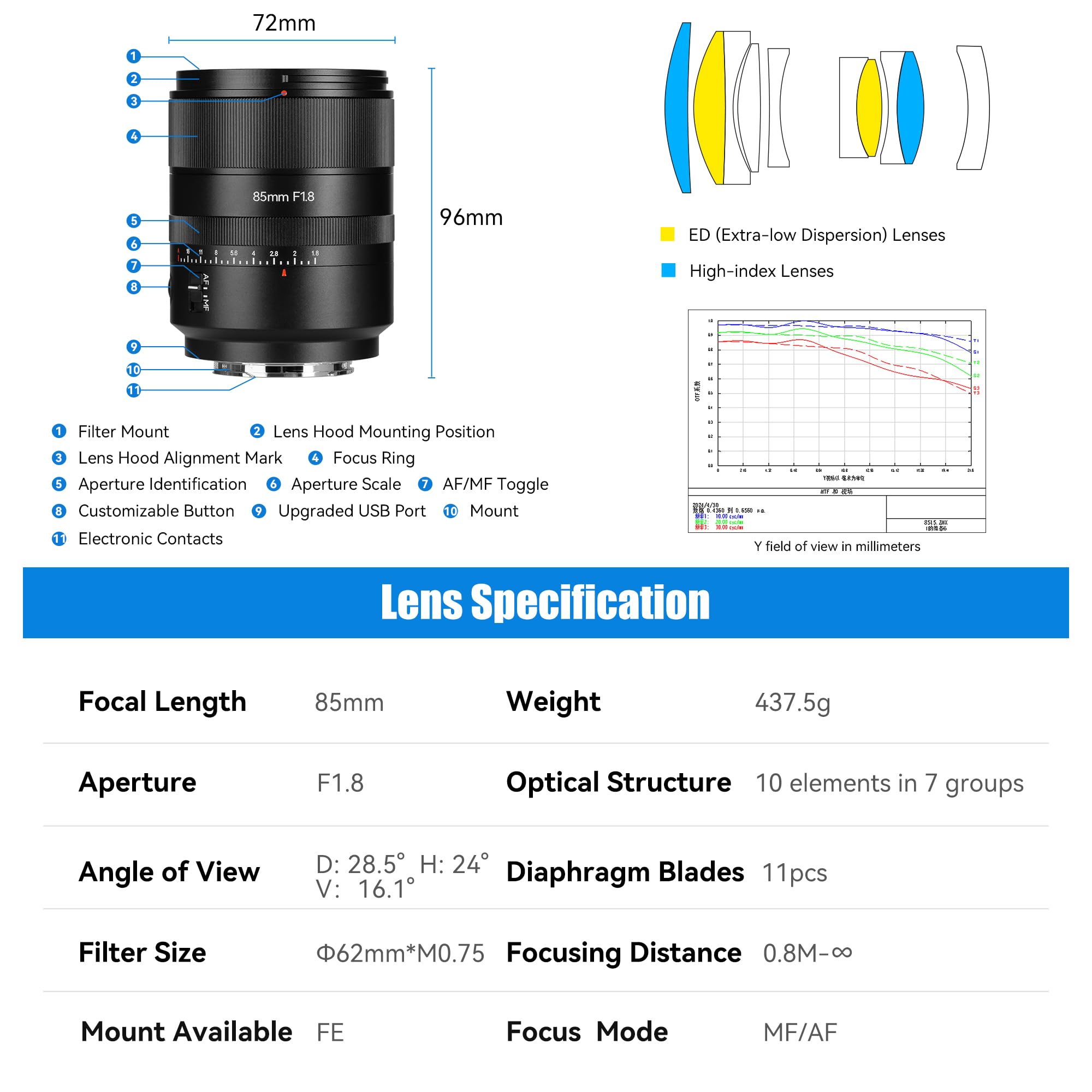 AF 85mm F1.8 Full-frame Lens For Z – Official Store - View #10