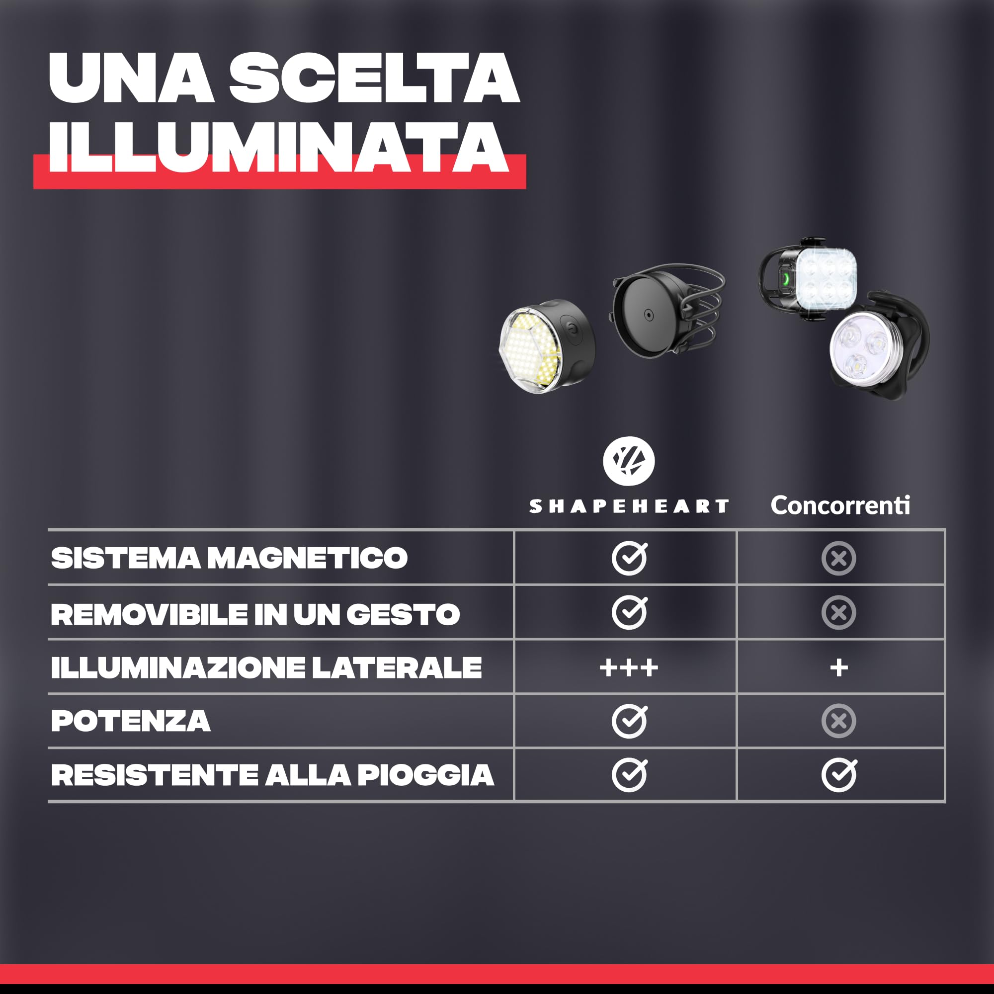 SHAPEHEART Light_Mini_White Luce della bicicletta Anteriore Adulto Unisex, Nero, Singolo
