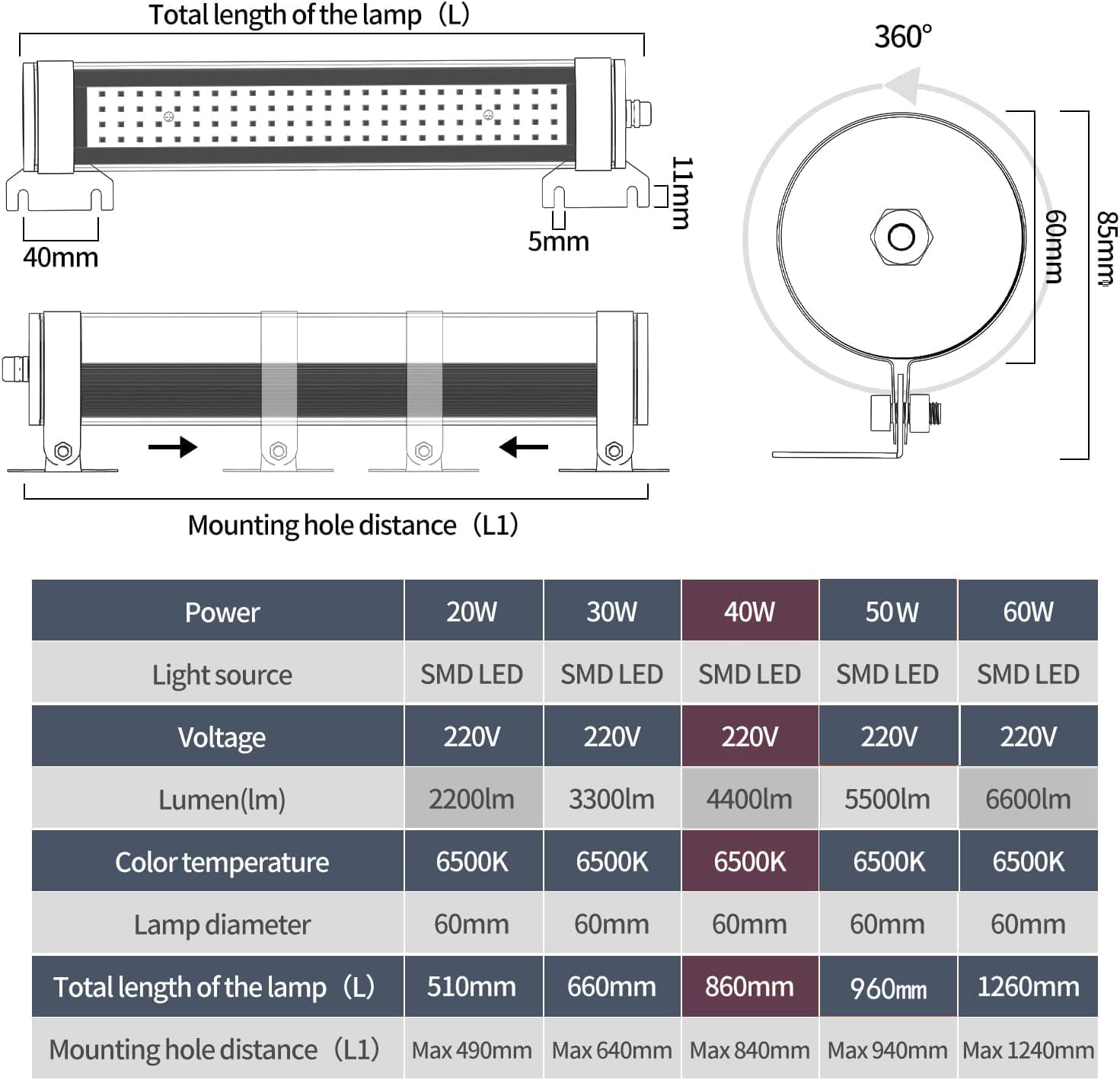 YouTeMei 20W Explosion Proof LED Machine Light, 110-220V IP68 Waterproof Workshop CNC Work Light