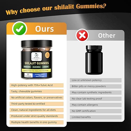 Vista 6 de Shilajit - Gomitas para hombres y mujeres con Ashwagandha y Gokshura, sin azúcar añadida, Shilajit 100% natural con más de 85 oligominerales y 75%