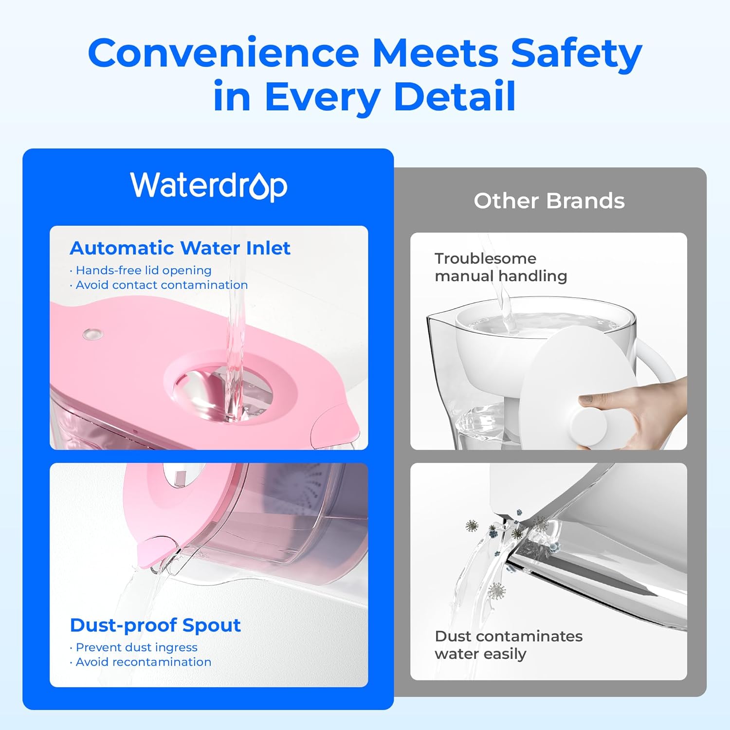 Waterdrop Alkaline Water Filter Pitcher with 4 Filters, Healthy, Clean & Toxin-Free Mineralized Alkaline Water (100 Gallons), Up to PH 9.5, BPA Free, 7-Cup, Pink