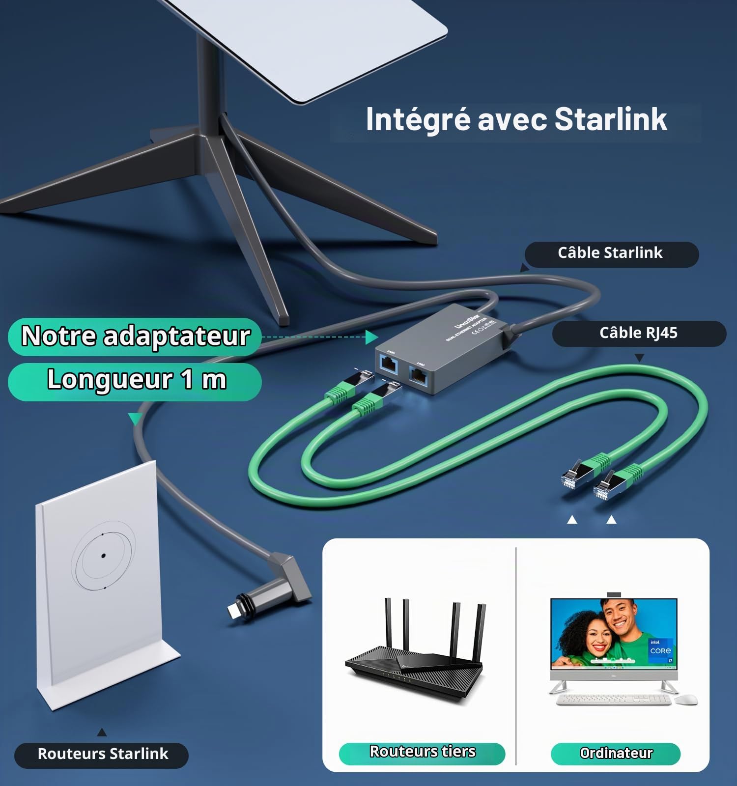 Adaptateur Ethernet Linkoostar Multi Ports Star Link pour Star Link Gen 2, RJ45 Connexion réseau Rapide et Stable 1 à 2 [2 Appareils réseau simultanément] - jusqu'à 1 Gbps