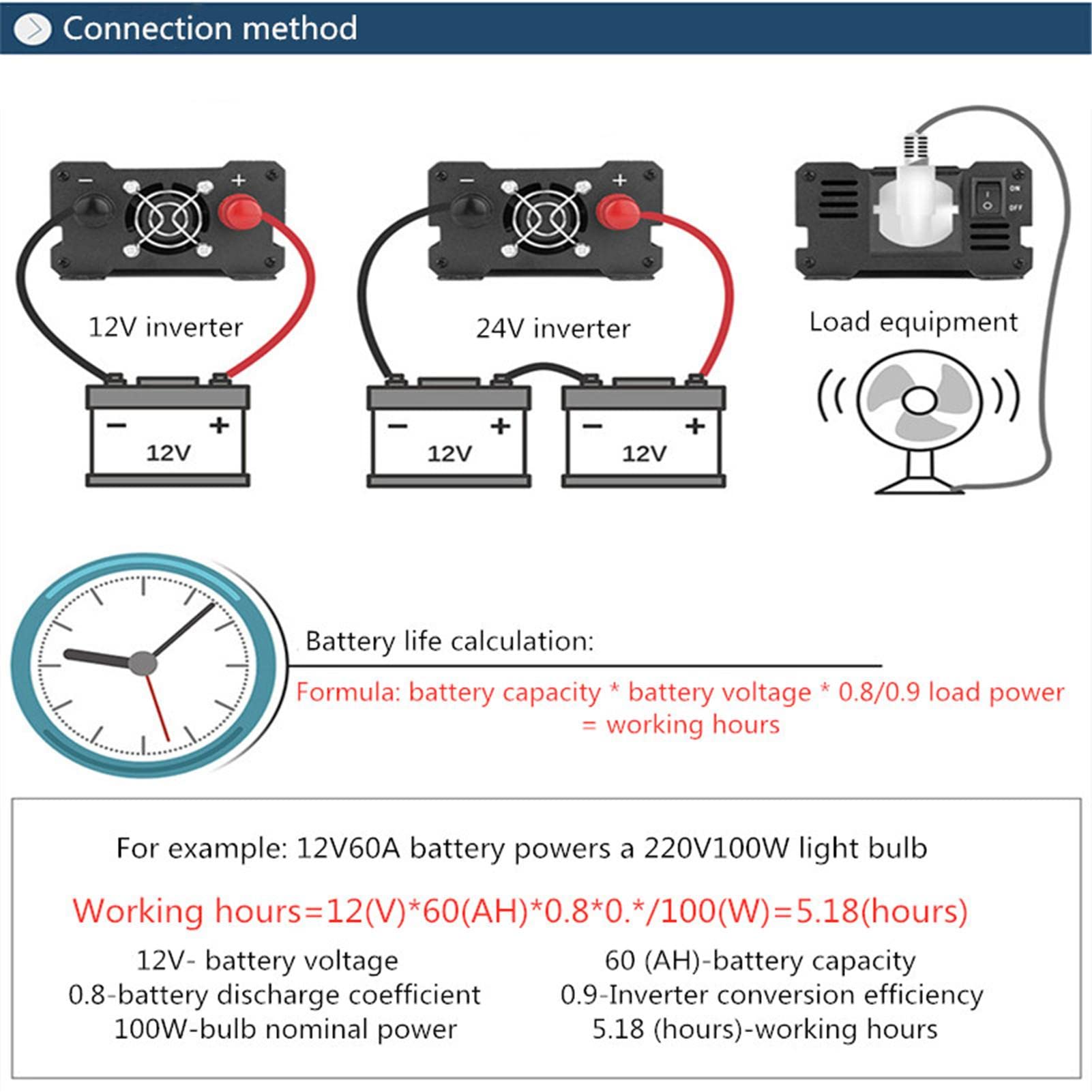 Inversor de 3000 W – DC 12 V a CA 110 V 220 V – Inversor Onsinusoidal modificada – Voltaje de coche adaptador solar para coche camión RV
