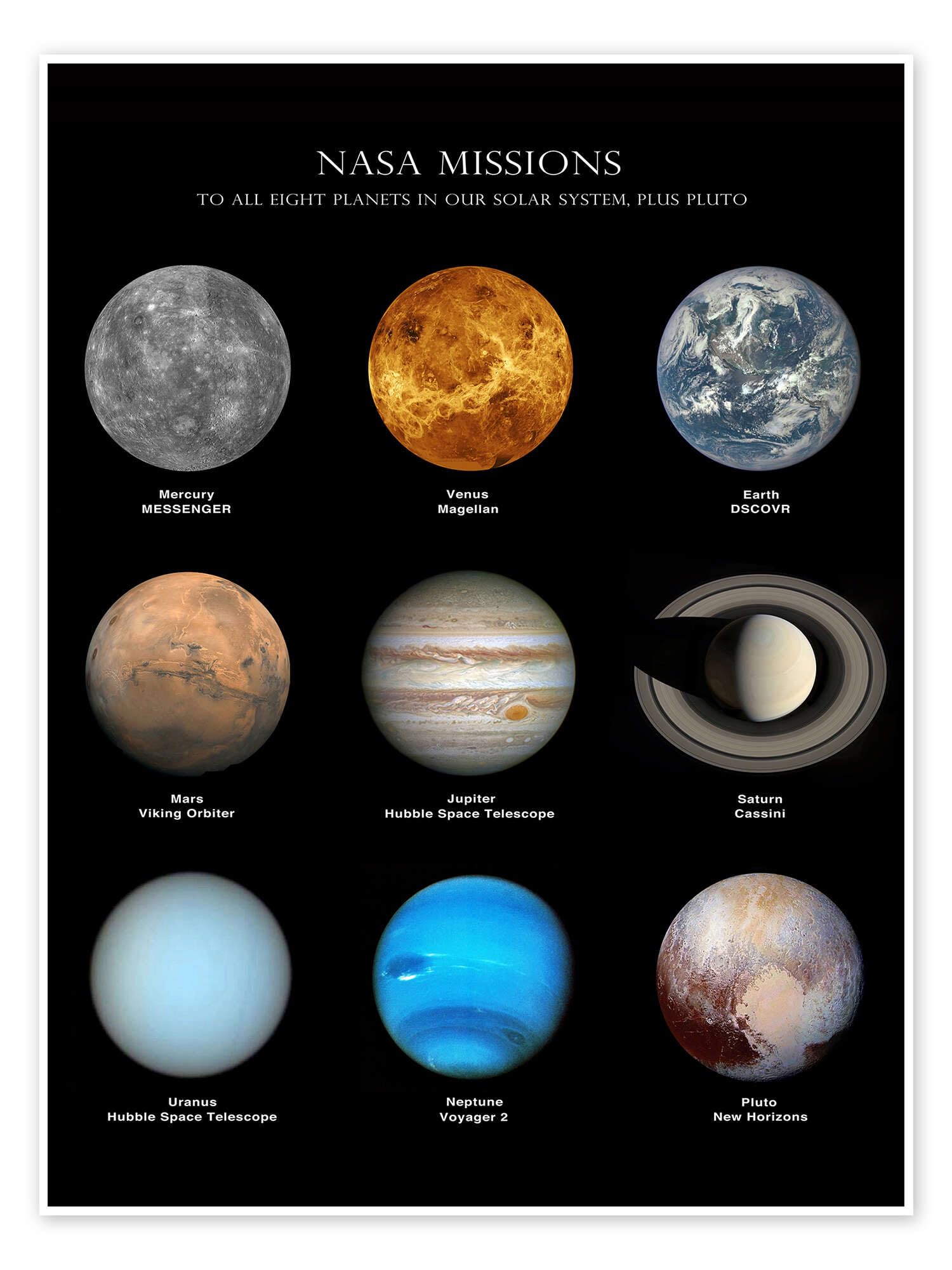 Planets of the solar system Plakat