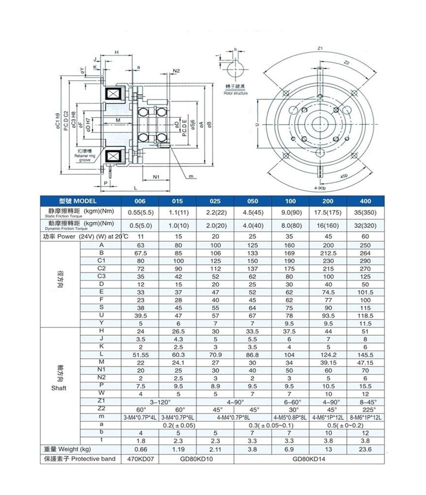 Elektromagnetische Kupplung Serie LC101, 24V