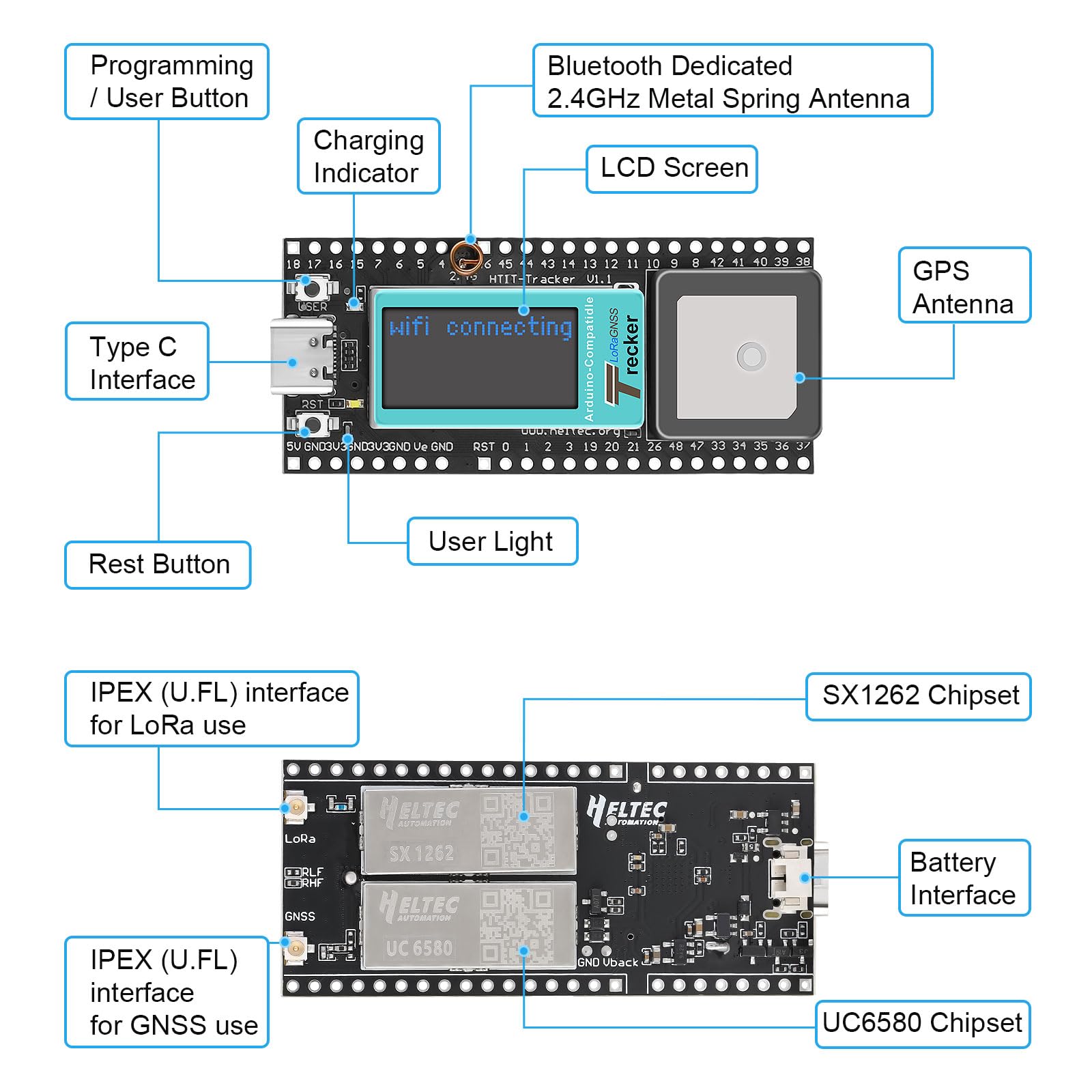Seamuing Wireless Tracker Integrado UC6580 SX1262 863 928MHz Lora WiFi Bluetooth, Soporte GPS GLONASS Galileo, Tarjeta de Desarrollo ESP32 con Pantalla LCD para Arduino Escena Inteligente