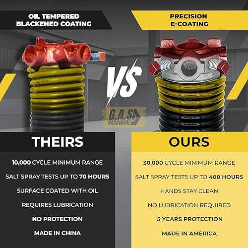 Miniatura 3 de Muelle de torsión para puerta de garaje 250x1.75x33 incluye buje de nailon de 1 pulgada, guantes y barras de bobinado para el lado derecho de la