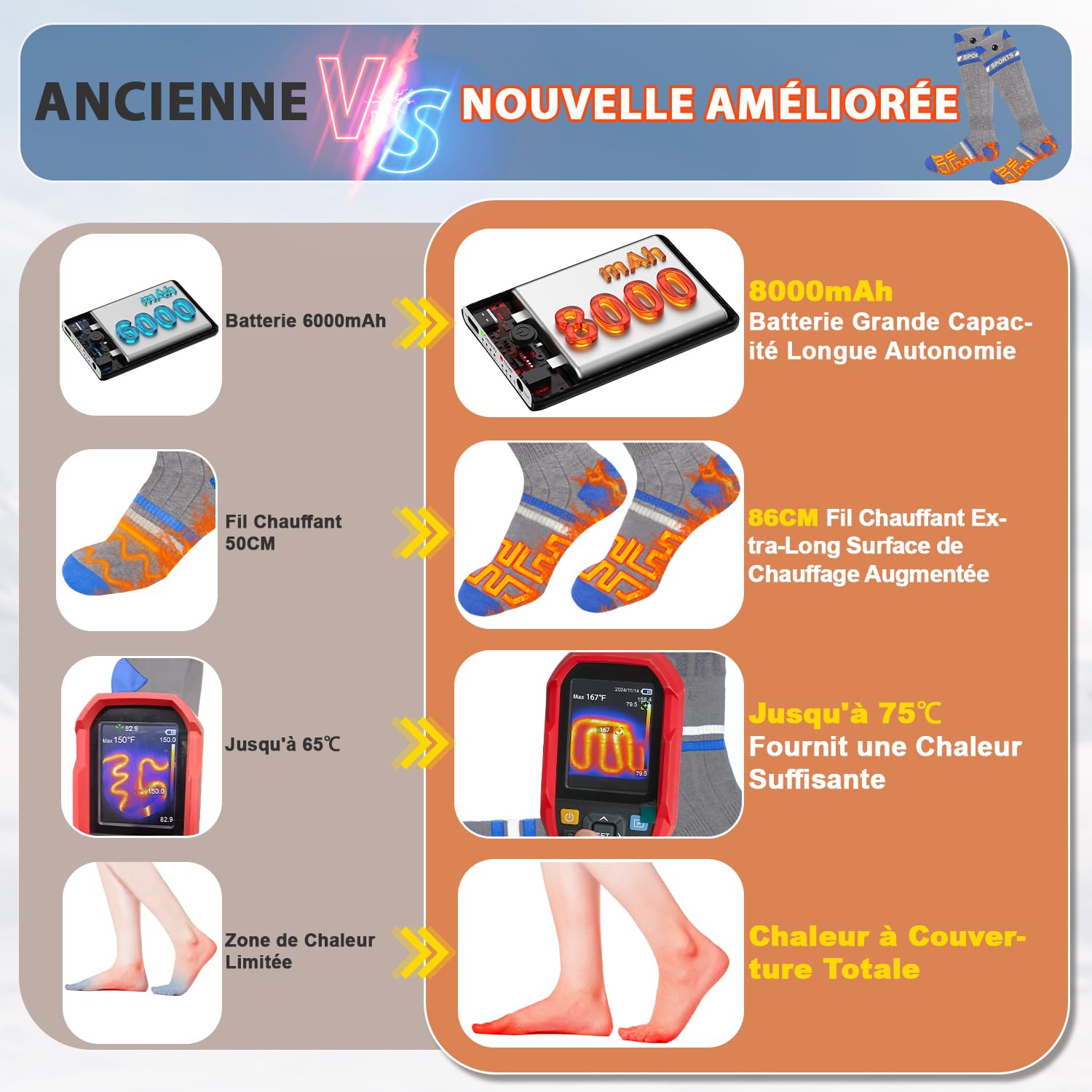 Chaussettes Chauffantes Homme Femme avec Télécommande APP Chauffe-Pieds,8000mAh Rechargeables Chaussettes Chaudes Electriques,Chauffage de la Plante du Pied pour Ski Camping Cyclisme(Bleu Foncé Gris)