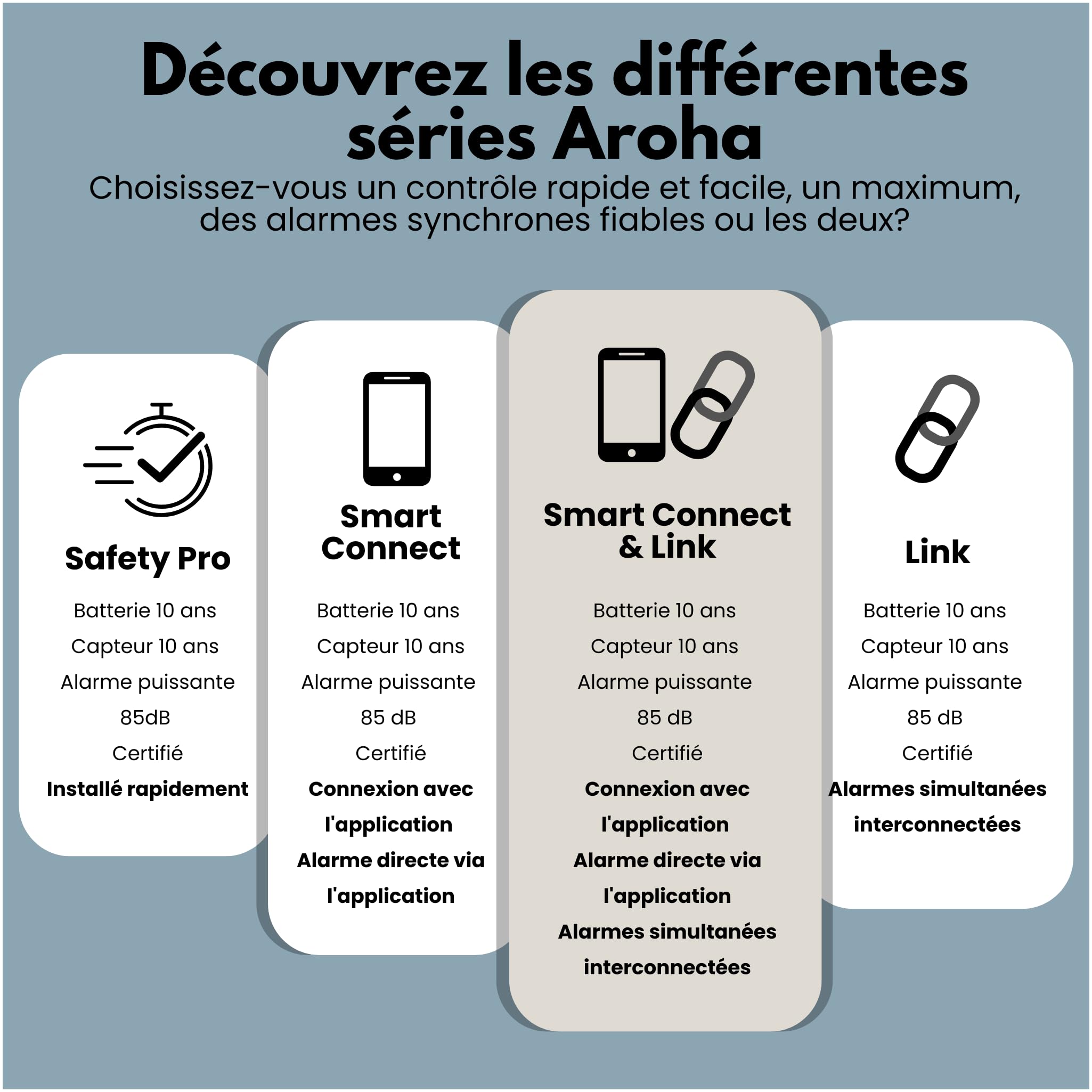 Aroha Safety Pro Détecteur Combiné avec Fumée et Monoxyde de Carbone Sleep Line - Batterie de 10 Ans - Alarme Incendie & Alarme de CO - 5 pièces