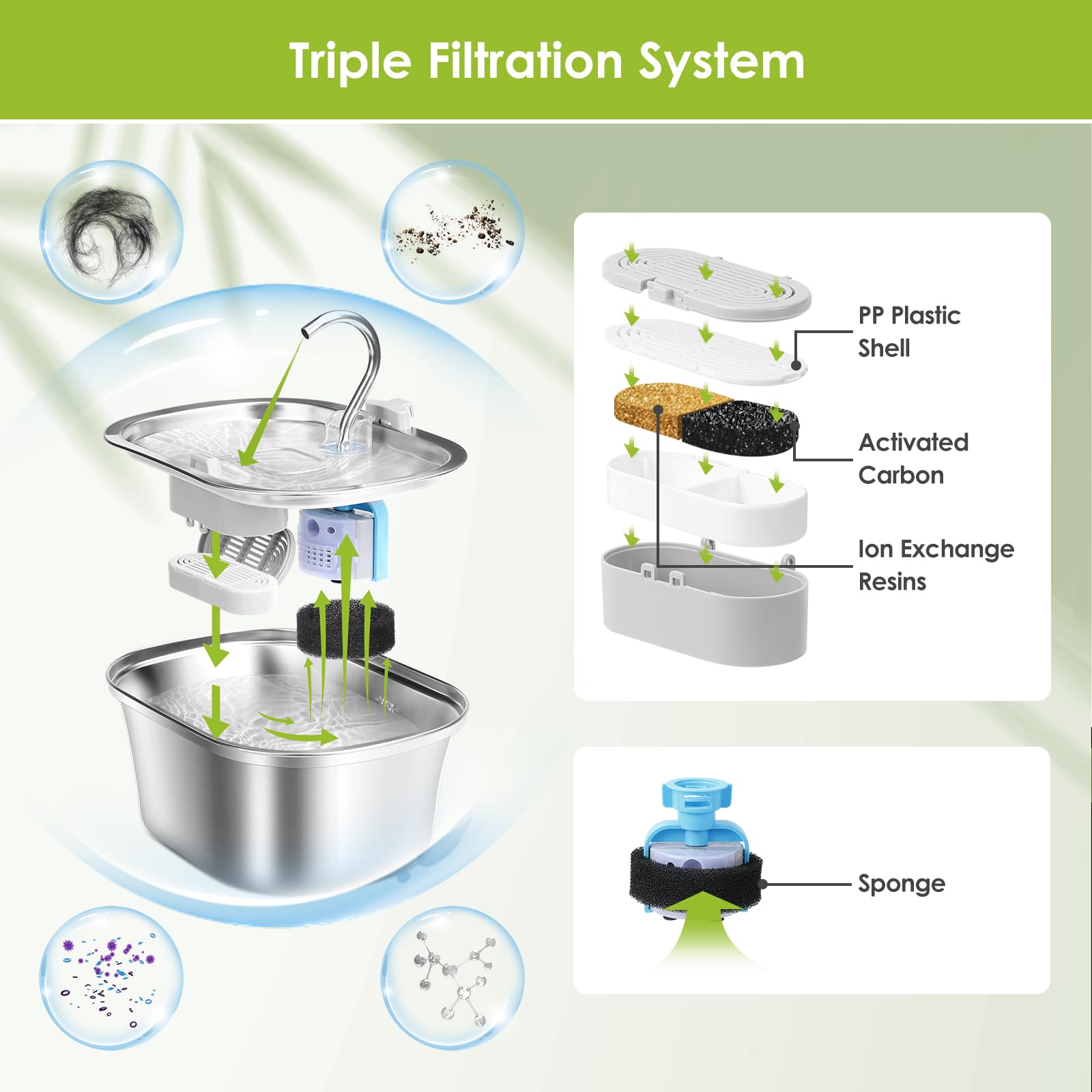 Cat Water Fountain Filters, 9 Pack Replacement Filters & Replacement Pre-Filter Sponges for Stainless Steel Pet Fountain with Water Level Window, Fountain Carbon Filters for Dog Water Dispenser Bowl - image 2