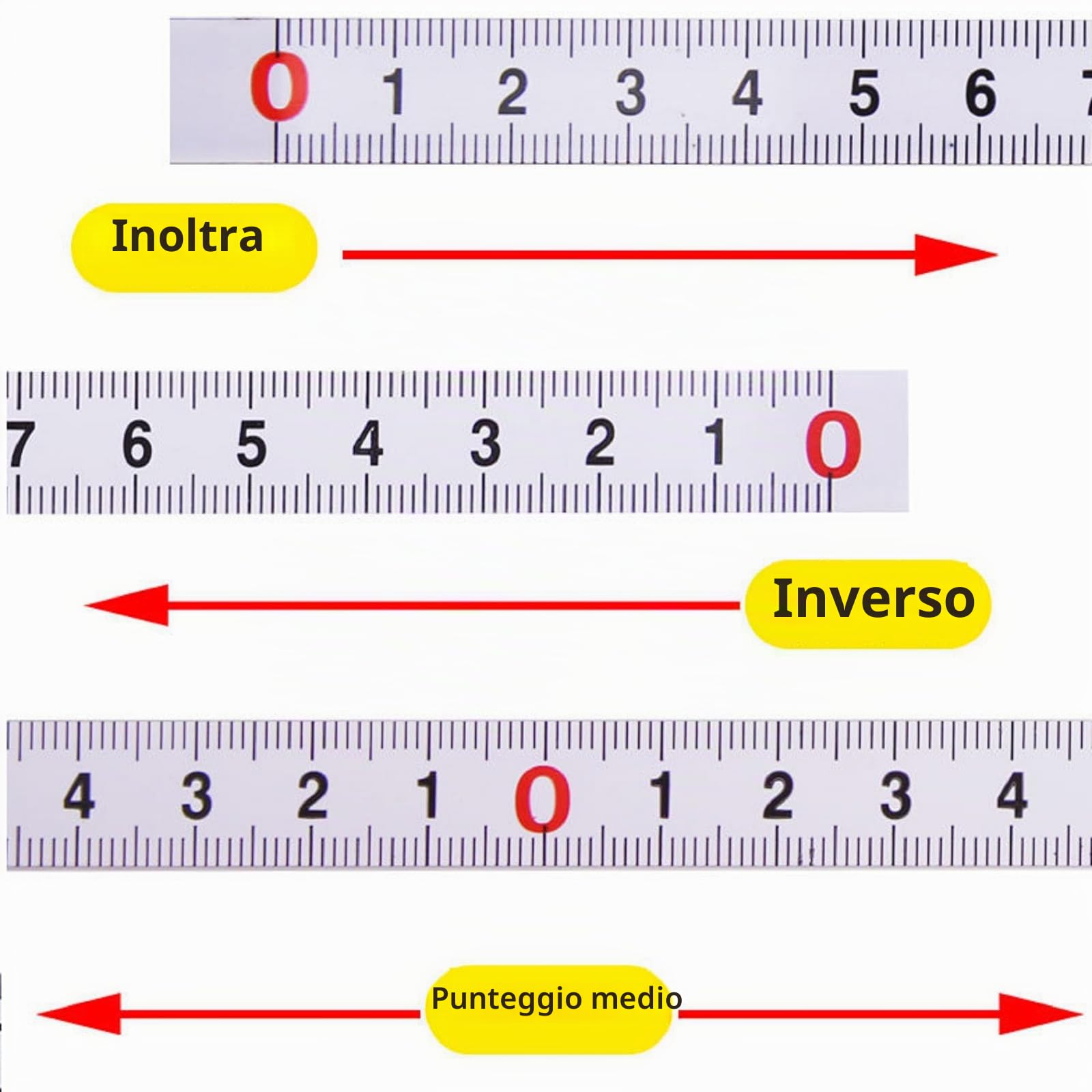 Nastro di Misurazione Autoadesivo,Metro Nastro Adesivo 1 M,Metro a Nastro Autoadesivo,3Pcs Acciaio Carbonio Metro Adesivo,per Tavoli da Falegnameria Macchine Scrivanie Bar Pareti (Fronte Centro Retro)