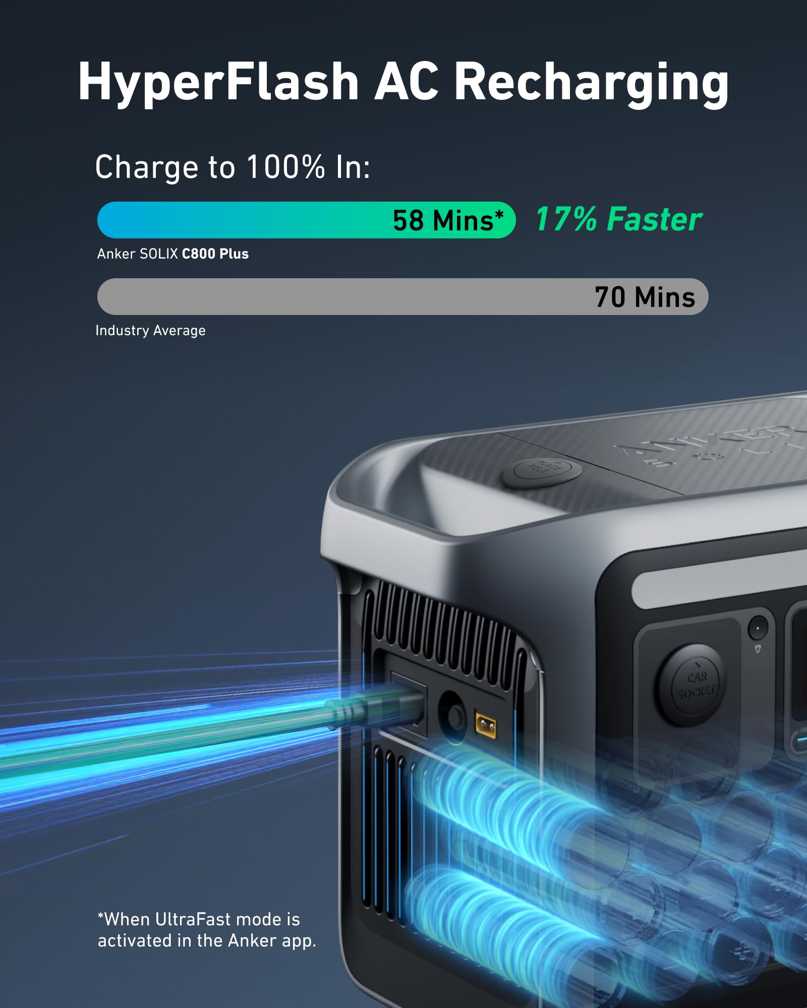 Amazon.com : Anker SOLIX C800 X Portable Power Station, 1200W
