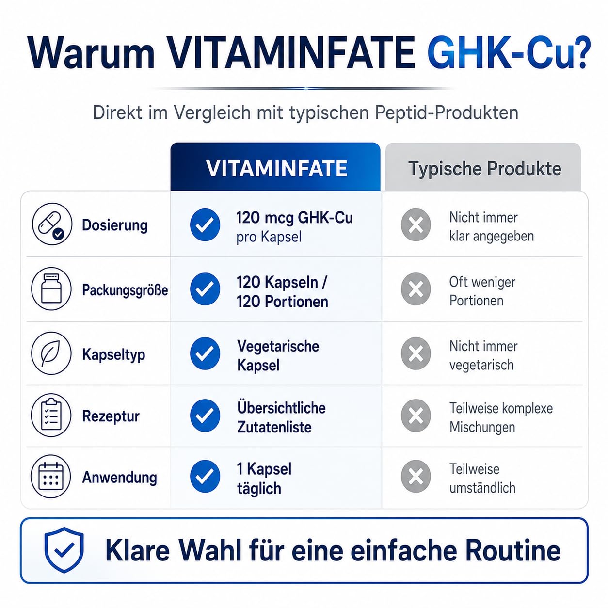ghk-cu dosierung Kupferpeptid Kapseln, 120mcg Hochdosiert & Bioverfügbar GHK-Cu Hair Growth Serum Size:1 Bottle - 180 Capsules MCF