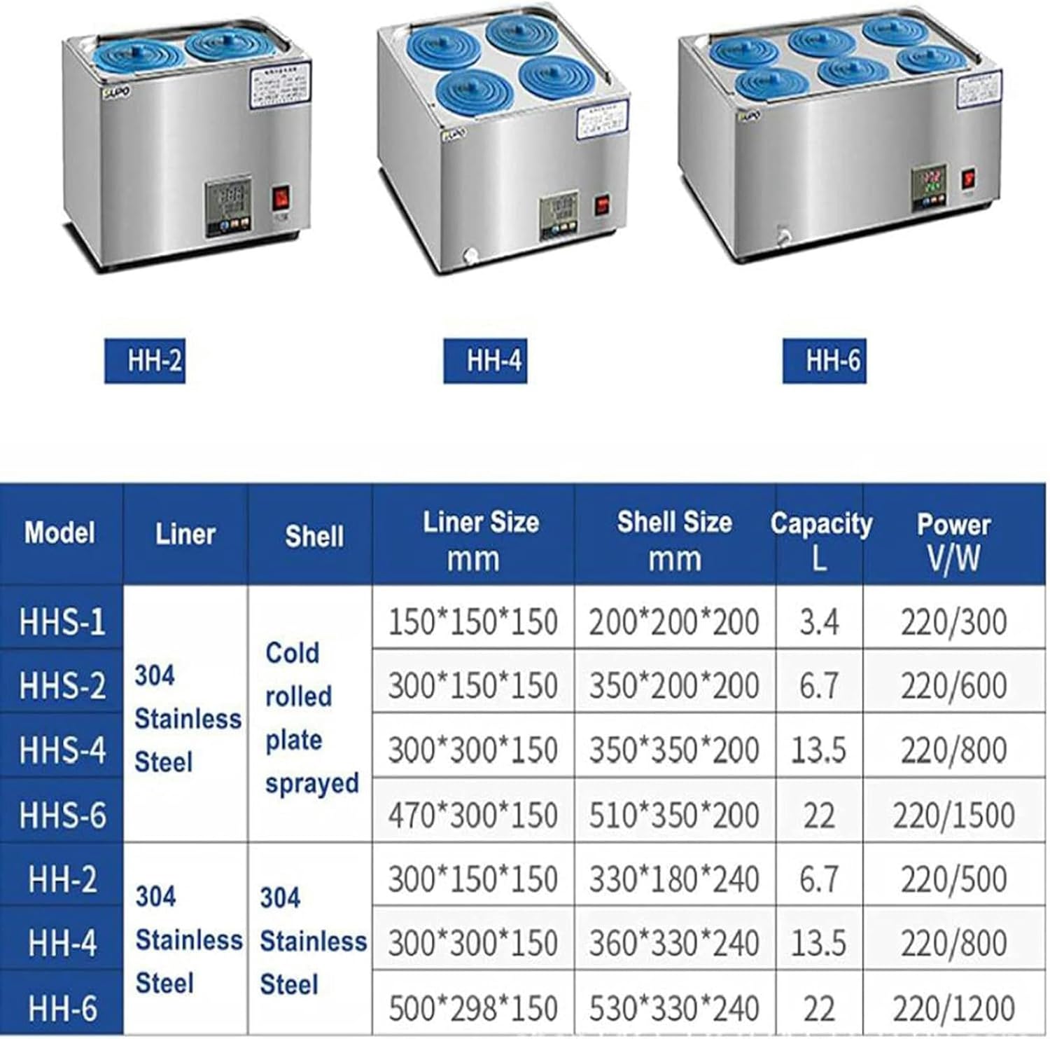 FLTRGO Digital Thermostatic Lab Water Bath,Electric Heating Constant Temperature Anti-Dry Burning Water Bath,Mainly Used in Laboratory Distillation,Drying,Concentration