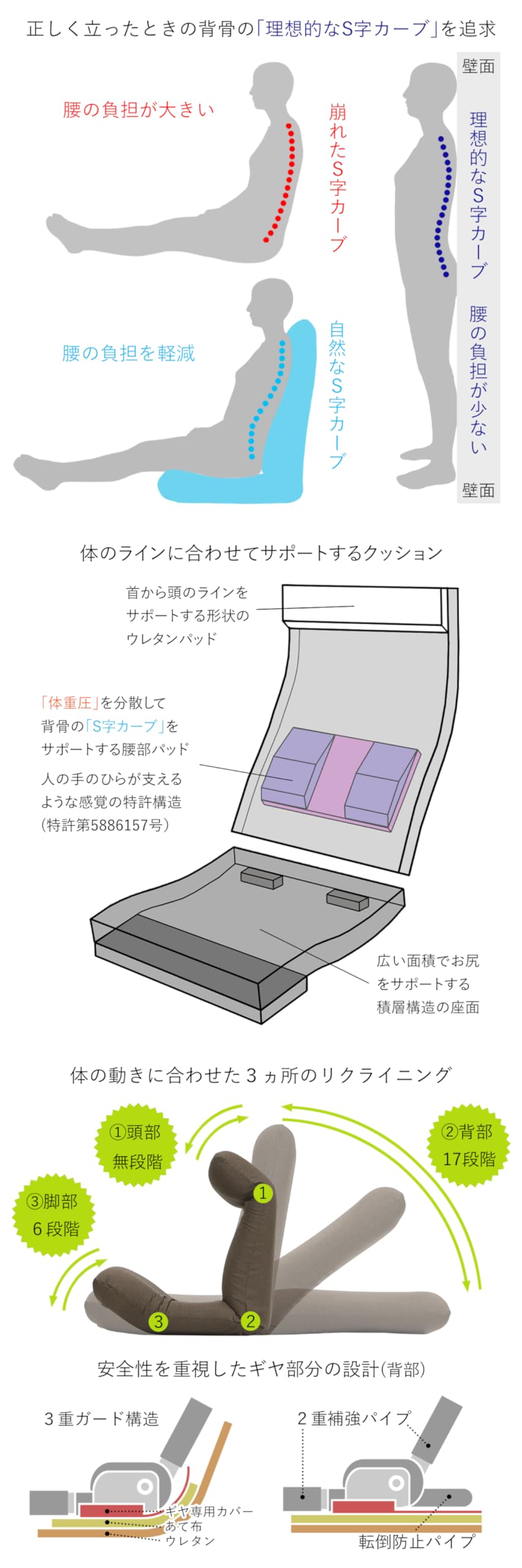 Amazon｜[座椅子ヤマザキ] ヘッドカバー付き 産学連携 リラックス座椅