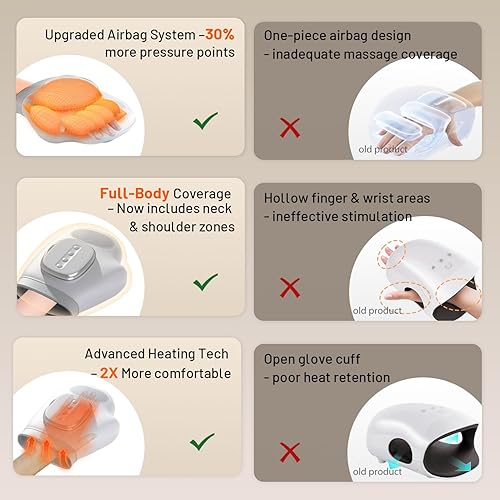 Miniatura 4 de Masajeador de manos con calor y compresión, 3 modos de masaje, 4 ajustes de calor, 5 niveles de compresión, para molestias en el túnel carpiano y