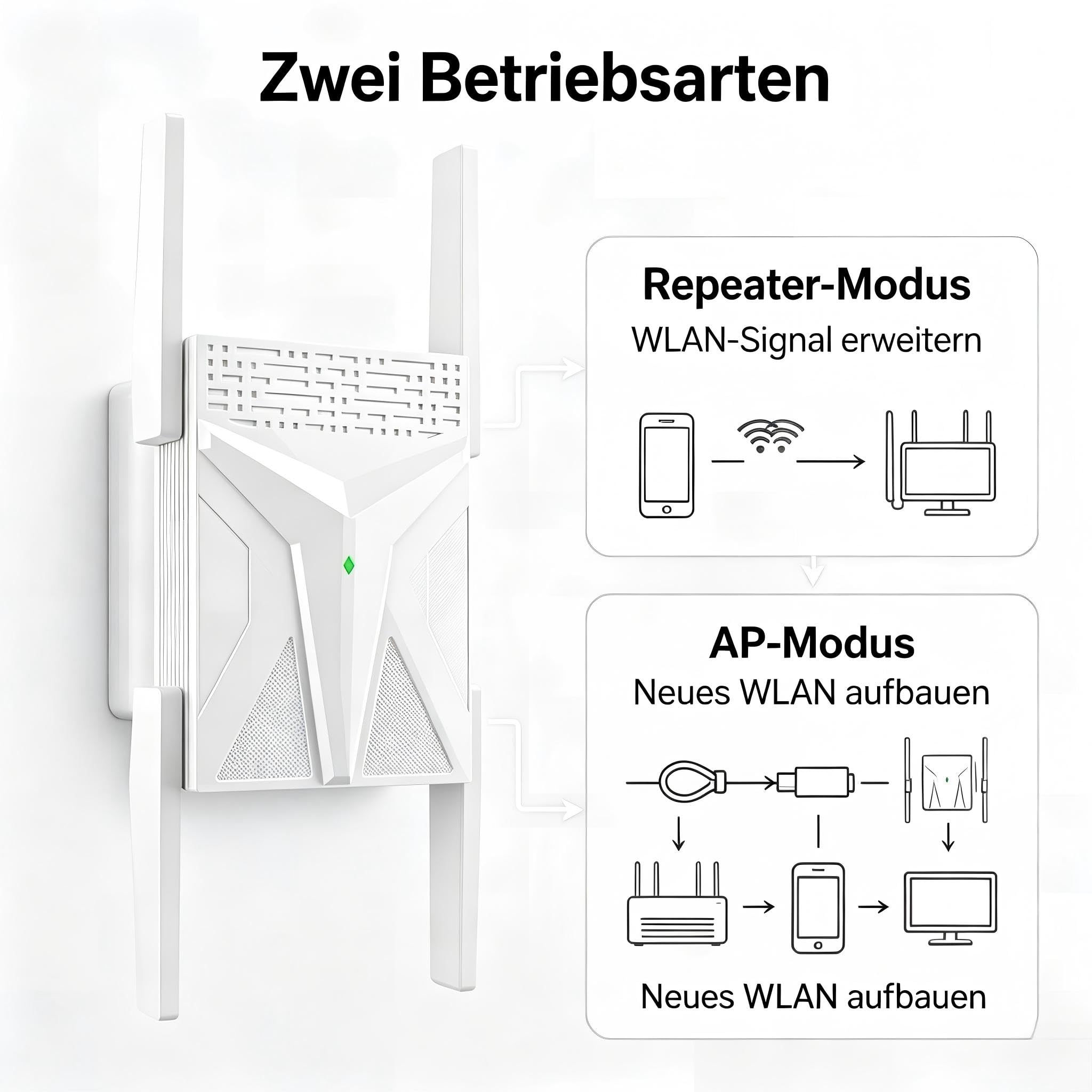 2100M WLAN Repeater, Dual Band WLAN Amplificador con conexión Gigabit LAN | Wi-Fi 5 GHz y 2,4 GHz, 4 antenas externas, seguridad WPA2/WPA3, para todos los routers, fácil configuración, color blanco