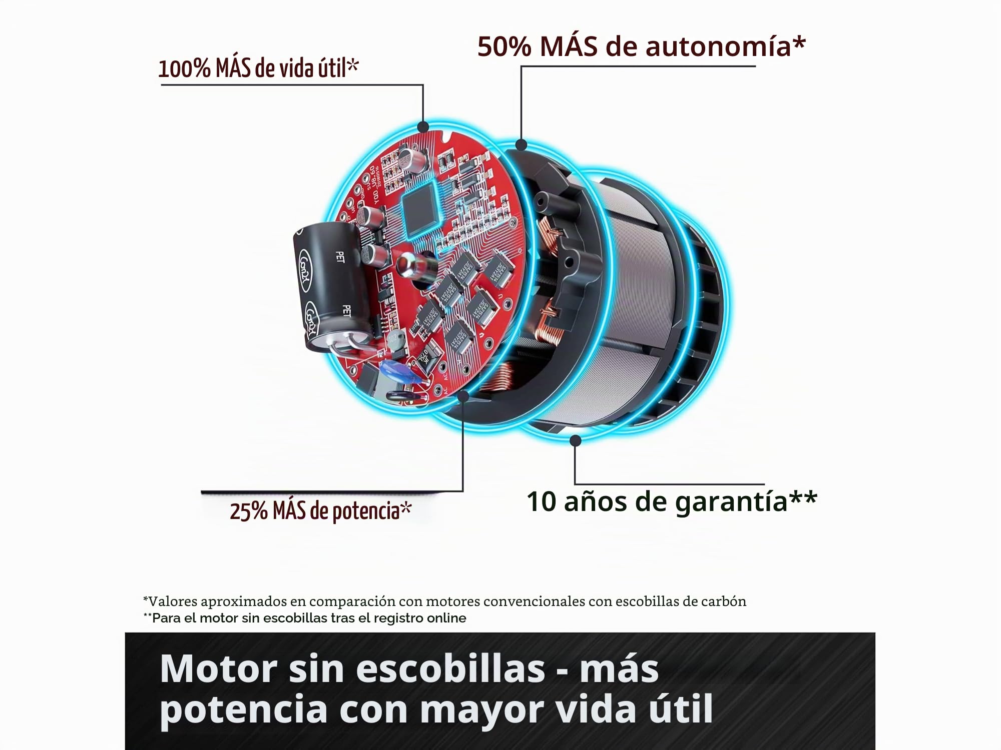 Einhell Professional - Desbrozadora inalámbrica GP-BC 36/430 Li P BL-Solo Power X-Change (36 V, Motor sin carbón, Ancho de Corte 43 cm, Mango en P, Bobina Doble Hilo, Hoja de 3 Dientes, sin batería)