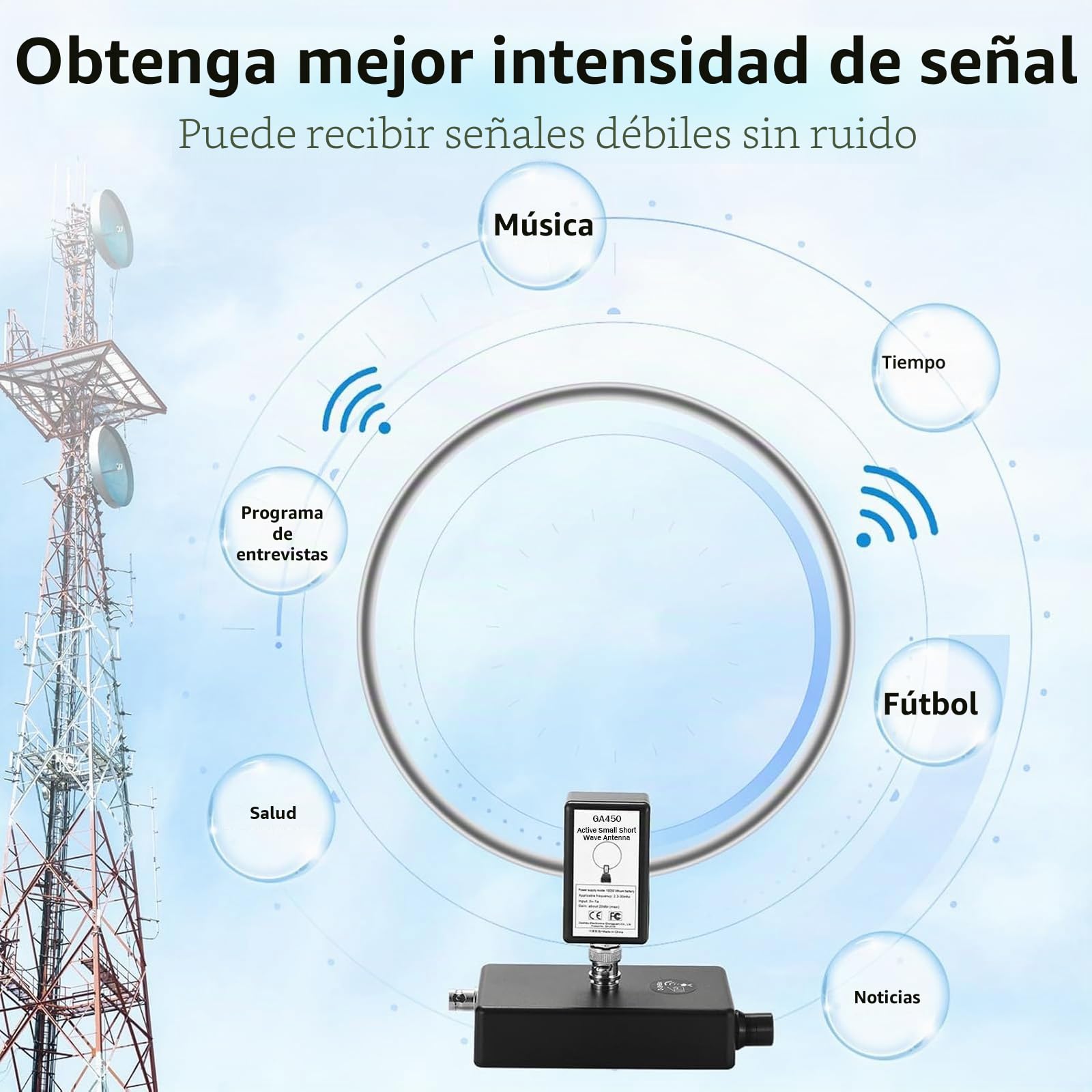 AURSINC Antena de onda corta activa GA450 con cable BNC, SW 2,3 – 30 MHz, MW 522 – 1710 kHz – Antena de recepción RF portátil para radioaficionados