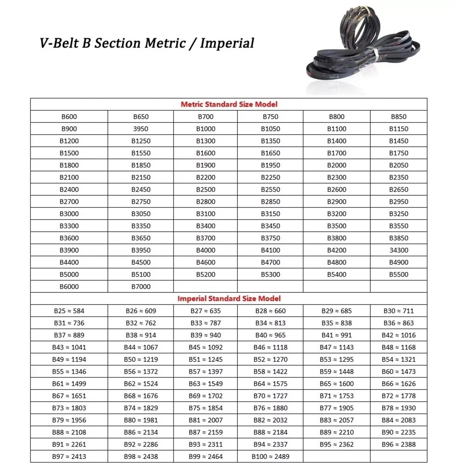 Cinghia Trasmissione Cinghia Trapezoidale A Sezione B 1 Pezzo Metrica B-600 A Cinghie Trasmissione Triangolari Tosaerba Auto Larghezza 17 Mm X 11 Mm Cinghie Trasmissione Moto(B-3100)