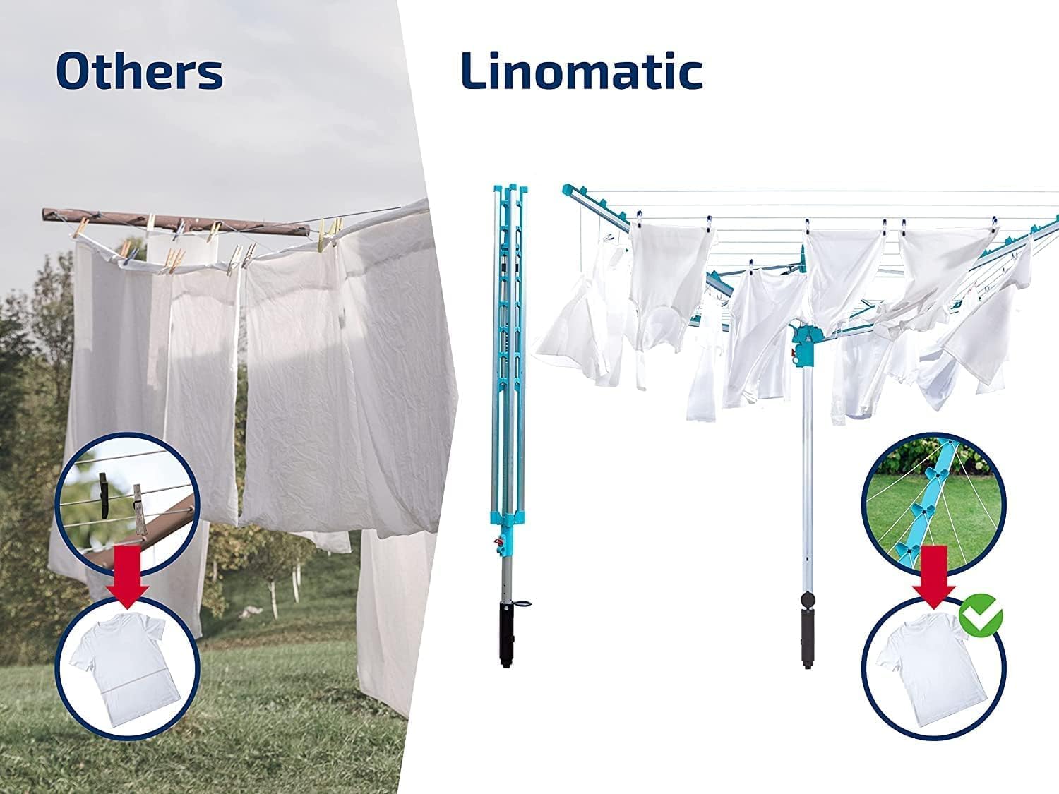 Leifheit Séchoir Parapluie Linomatic 500 Easy avec Housse de Protection, Douille de Sol, Système Easy-Lift, Etendoir à Linge 50m, Séchoir à Linge à Rétractation Automatique des Fils