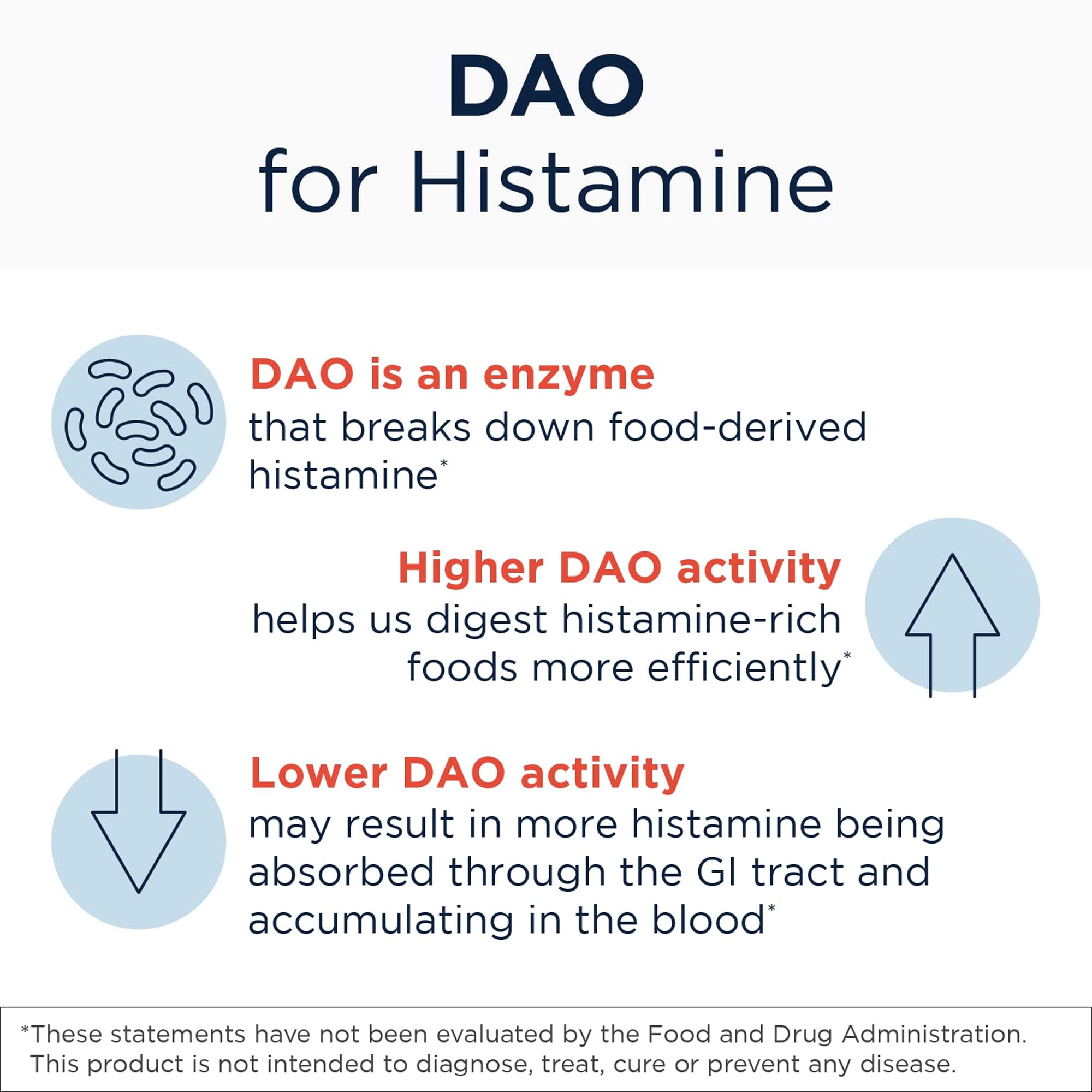 Designs for Health HistaGest-DAO, Digestive Enzyme Support, 60 Tablets — Amazon image 3