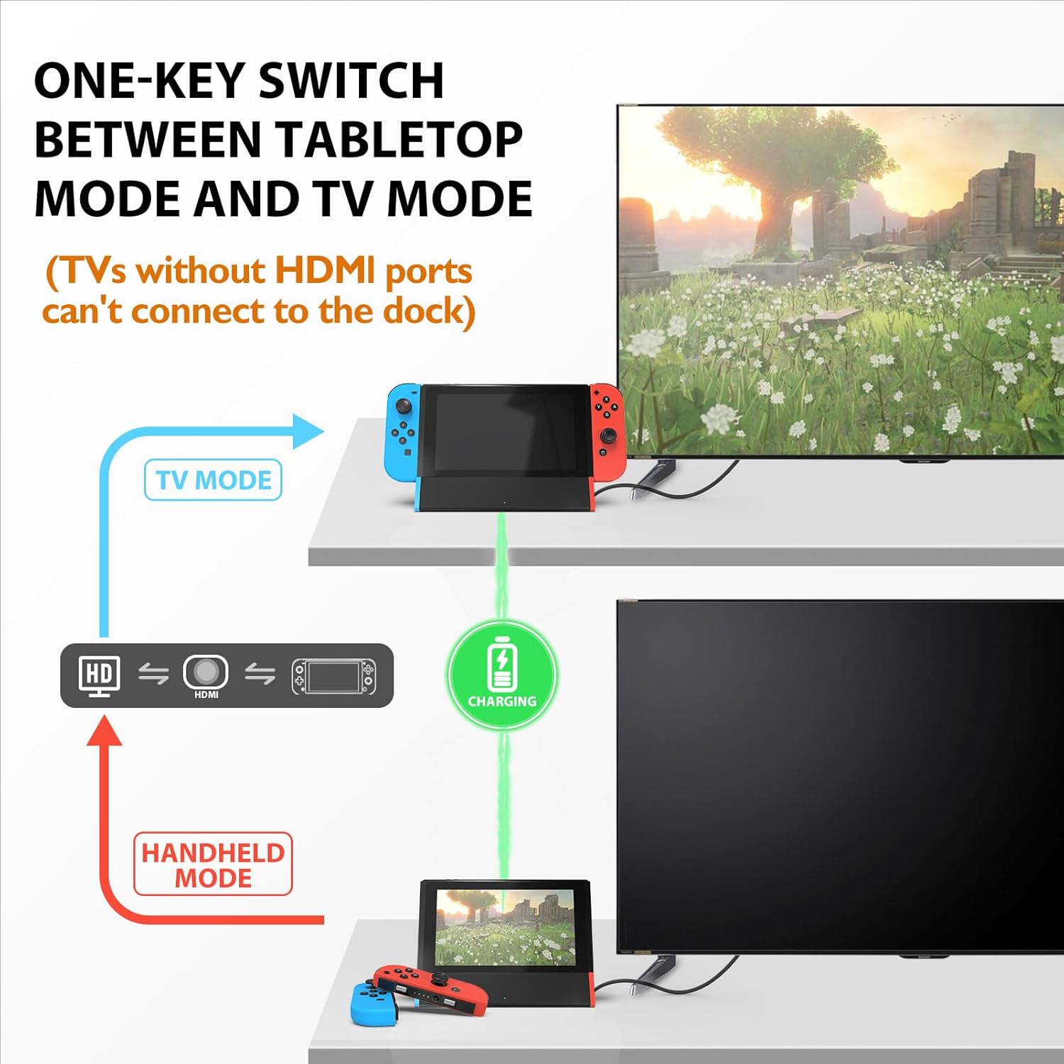 SIWIQU TV Dock Station for Nintendo Switch/Switch OLED, Portable TV Docking Station Replacement with 4K HDMI Adapter/Type C Port/USB Port for Official Nintendo Switch (for Switch/OLED) - Image 3