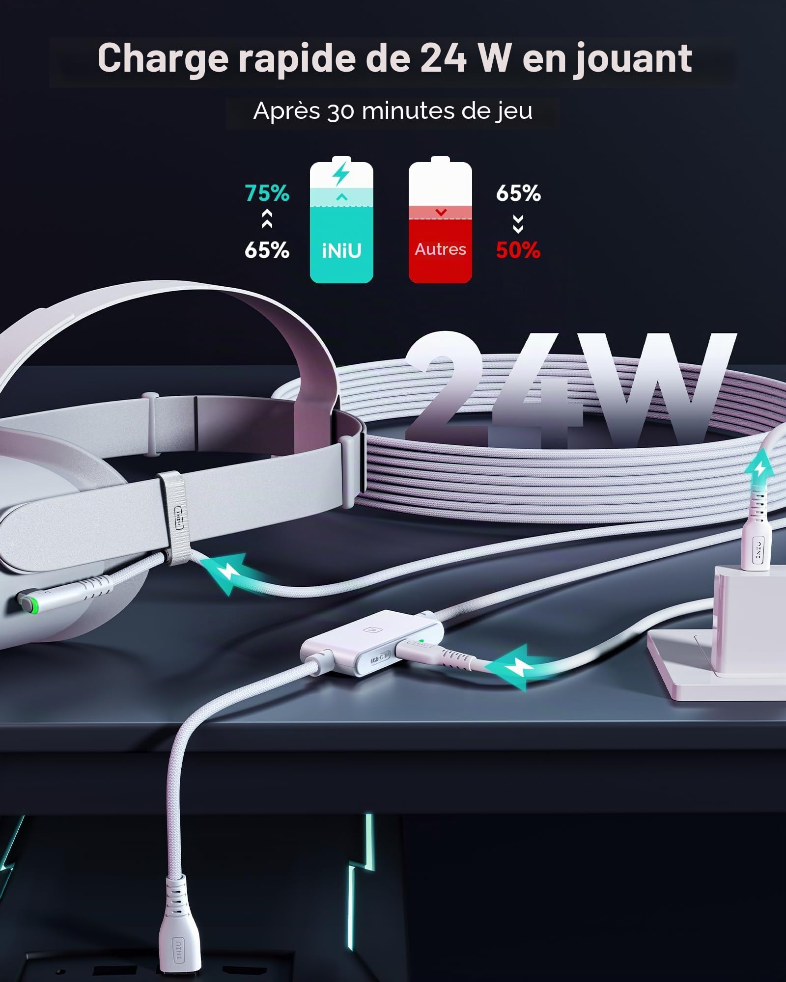 INIU Câble de liaison VR de qualité supérieure avec chargement, USB 3.0 compatible avec Meta Quest 3s, Oculus Quest 3/2/Pro, Pico 4, PC VR et Steam VR – Accessoire VR blanc parfait, choix de cadeau