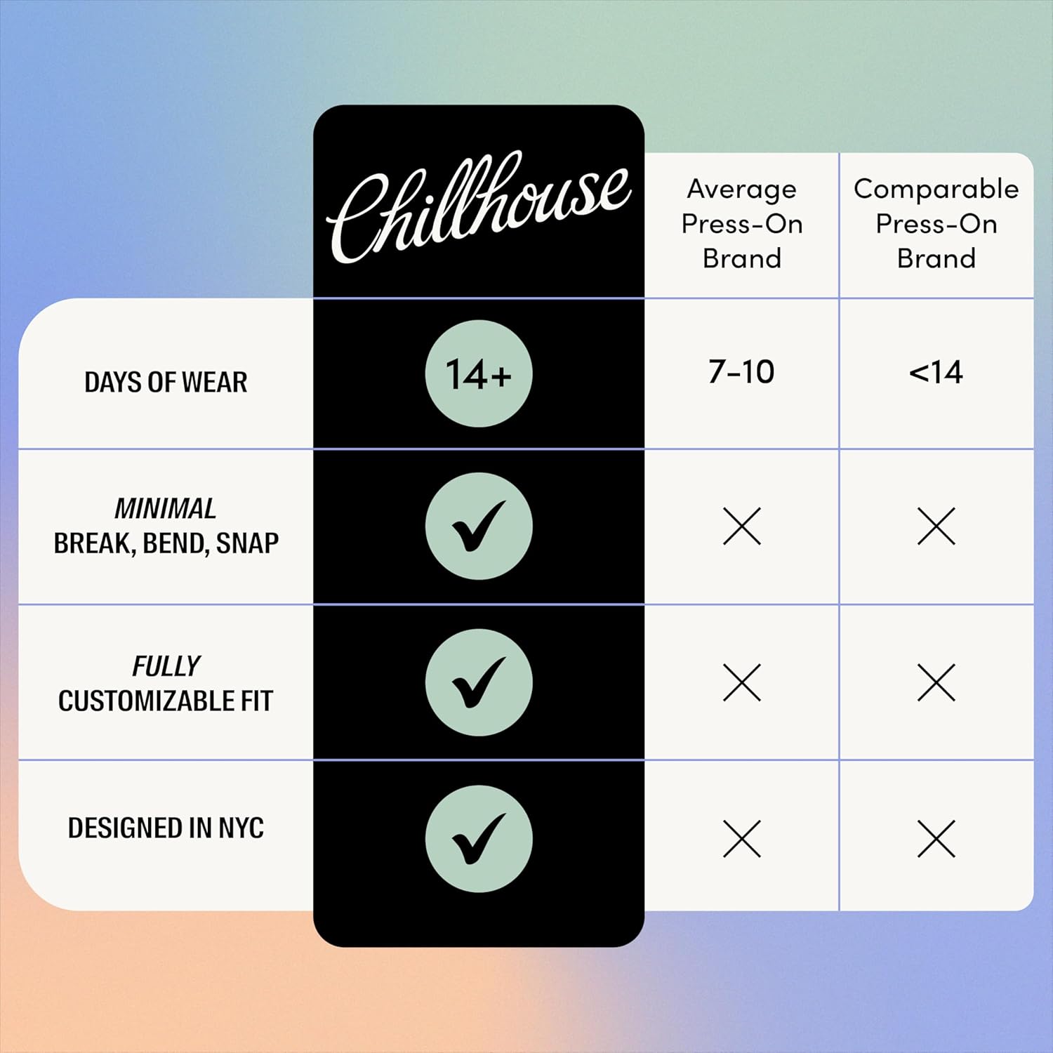 Chillhouse - Chill Tips, Press on Nails Kit - Editor in Chill (Oval) - 30 Nail Shapes & Sizes - Up to 2 Weeks of Wear - Customizable Fit - Reusable - Latina Founded & Women Owned - Beauty & Self Care - Image 5