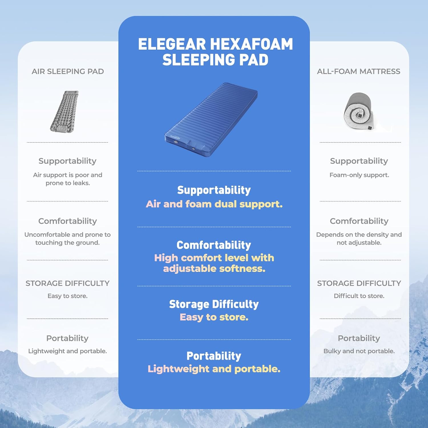 Elegear CumbreX™ Air & Foam Camping Sleeping Pad, HexaFoam Camping Mattress Pad with Built-in Foot Pump Memory Foam Camp Pad 4-Season R-Value 9.5 Camp Sleeping Mat for Travel/Car/Tent, Blue