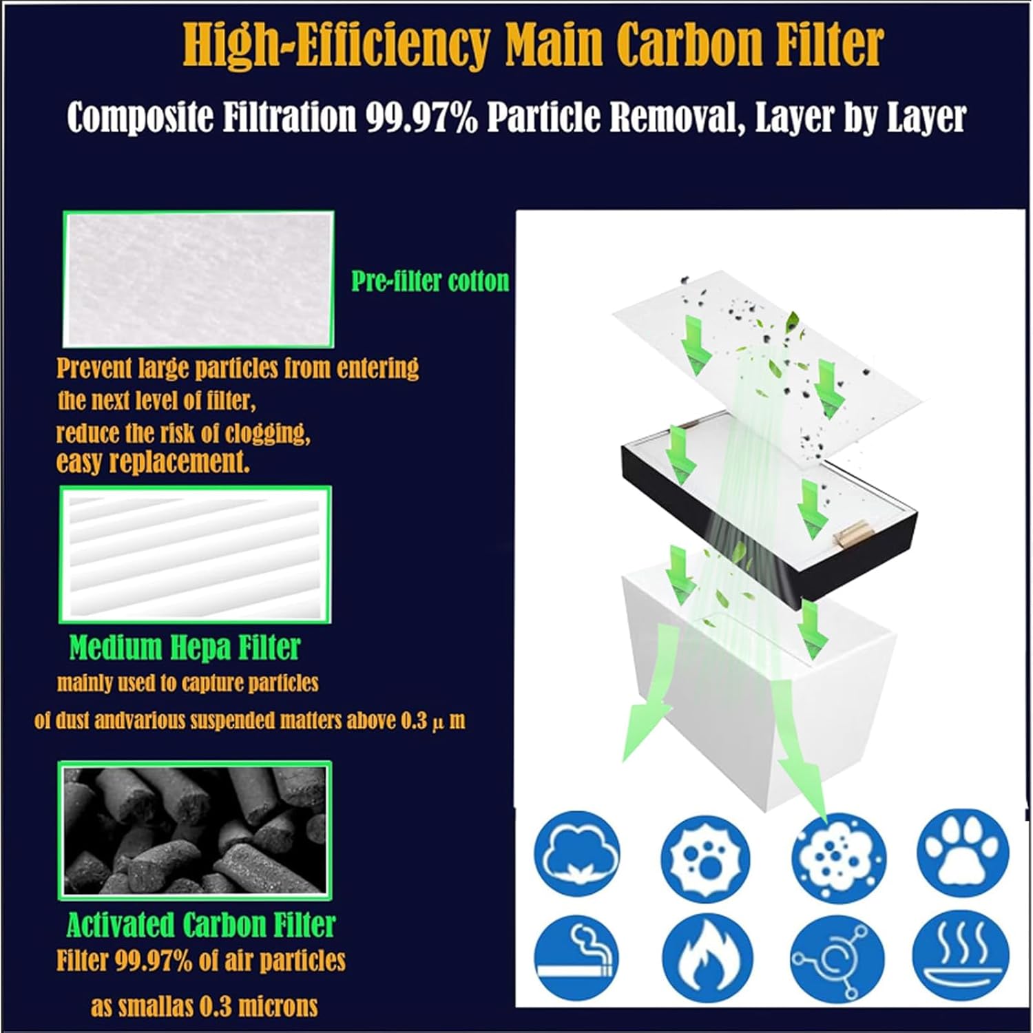 Replacement Filter Compatible with WECREAT pp2301 solder smo-ke AirGuard Pro Fume Extractor/FUMEGO ‎DX1001/DX1002W: 1 Pack H13 True H-EPA used for indoor home use, garage, basement or workshop