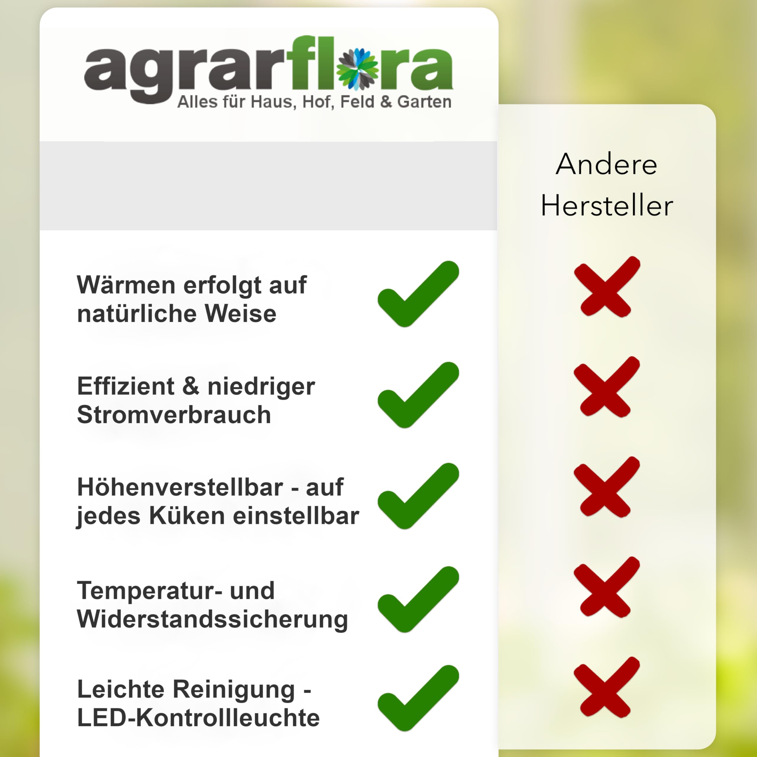 Küken Wärmeplatte 25x25cm, 13 Watt - Heizplatte für die Kükenaufzucht - Kükenwärmer, Kükenwärmeplatte - höhenverstellbar, effizient & sparsam - geeignet für Geflügel, Hühner & Reptilien