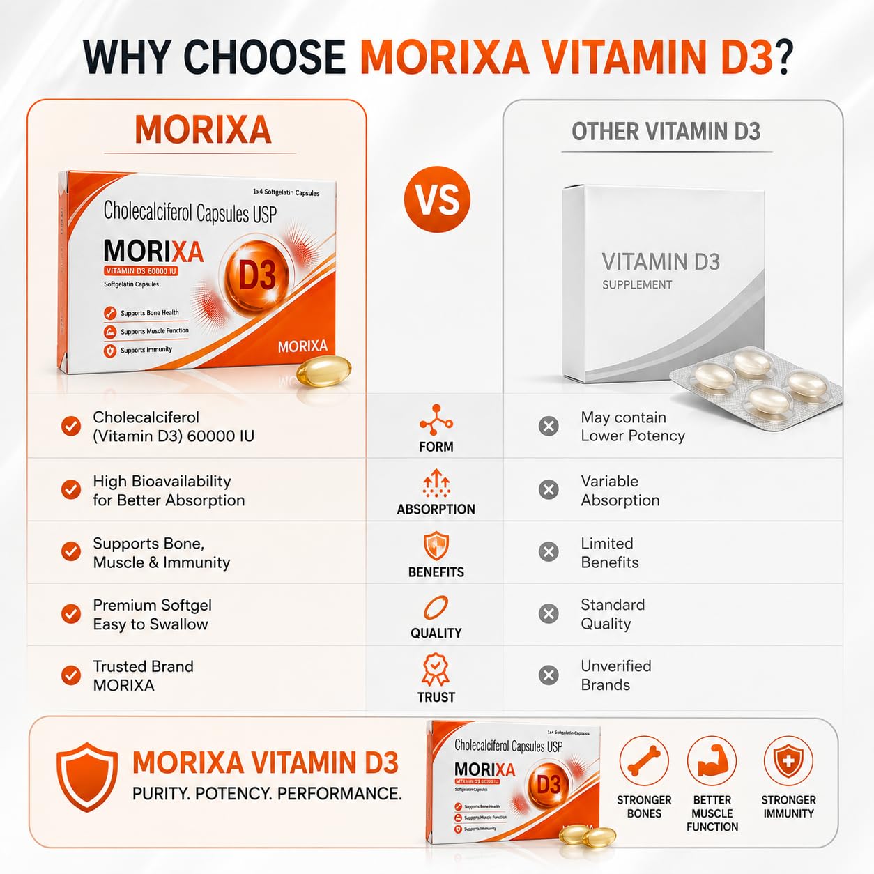 MORIXA D3 60000 IU Vitamin D3 Softgel Capsules | 3 Strips x 4 Capsules | 12 Capsules | Vitamin D3 Supplement for Bone & Muscle Support 1