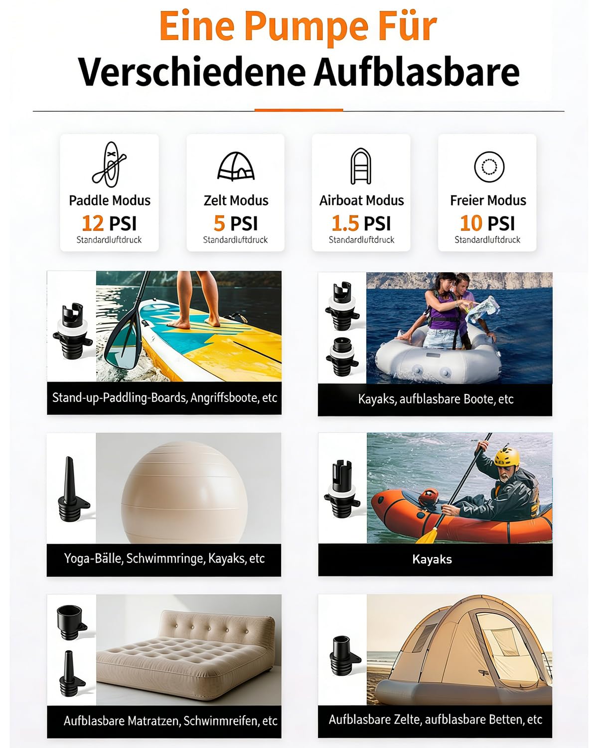 Pompe SUP per paddleboard 22 PSI– Pompa per paddleboard 12 V a doppio stadio con spegnimento automatico, adatta per paddleboard gonfiabili, imbarcazioni portatili e sport acquatici