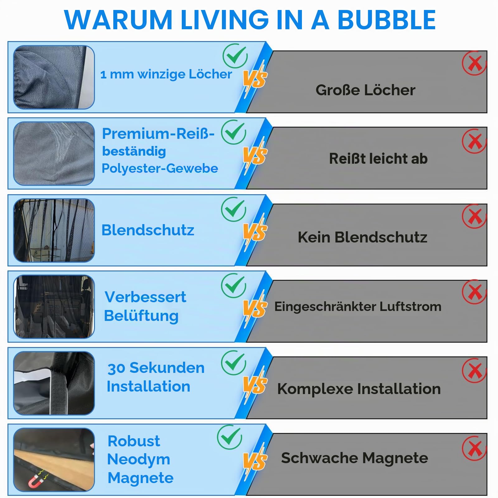 JOJOCY Magnetischer Fliegengitter-LKW-Insektenschutz für Mercedes Sprinter (mittleres/hohes Dach) Renault Master VW Crafter (hoches/super hohes Dach) Ford Transit Wohnmobile (211 * 150 cm)