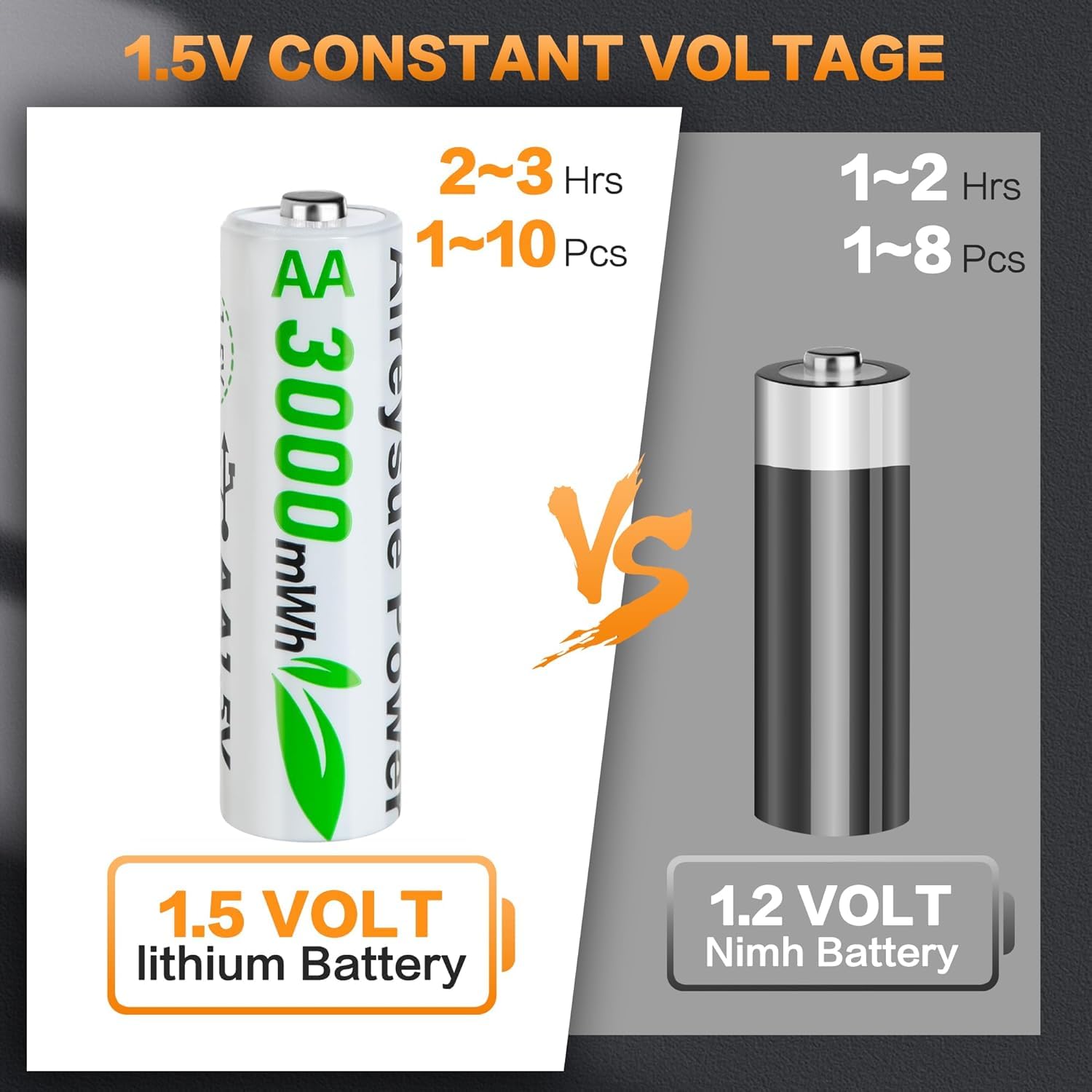 Wiederaufladbare AA-Batterien, Lithium mit Ladegerät, 1,5 V, 3000 mWh, Doppel-A-Akku, wiederaufladbar, langlebig, Pilas Recargables Lithium-Ionen-AA-Akku mit Lade-Aufbewahrungsbox für Blink Outdoor
