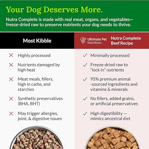 Miniatura 3 de Ultimate Pet Nutrition Nutra Complete Alimento crudo 100 liofilizado formulado por veterinarios con antioxidantes prebióticos y aminoácidos