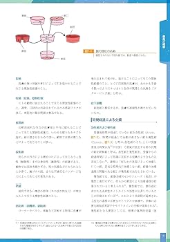 Amazon.co.jp: 小動物基礎臨床技術シリーズ 創傷管理―ドレッシングと
