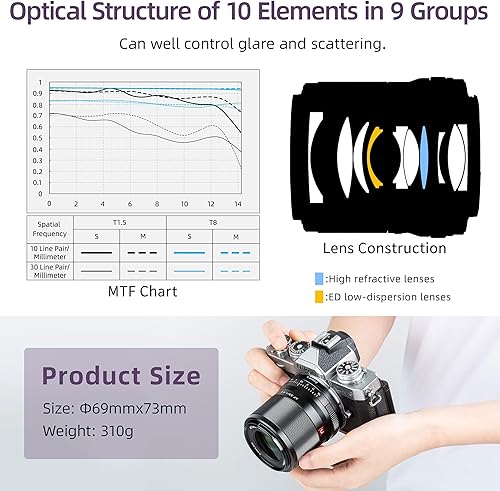 Miniatura 5 de VILTROX Lente gran angular de 0.512 in f1.4 F1.4 para cámara Nikon, lente APS-C de enfoque automático para cámara Nikon z Mount Z50 Z30 Z6II Z7II Z5