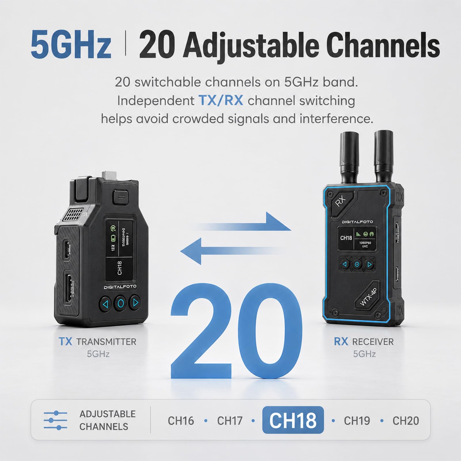 DF DIGITALFOTO WTX-4P Transmisor Receptor HDMI Inalámbrico para dji Osmo Pocket 3, Alcance 500m, Baja Latencia 0,05s, Salida UVC y HDMI 1080P60, Sistema de Video