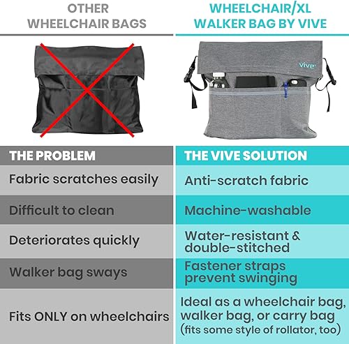 Miniatura 7 de Vive Bolsa de Accesorios para Silla de Ruedas XL - Impermeable, Resistente a los Arañazos, Doble Costura, Lavable a Máquina para Adultos, Personas