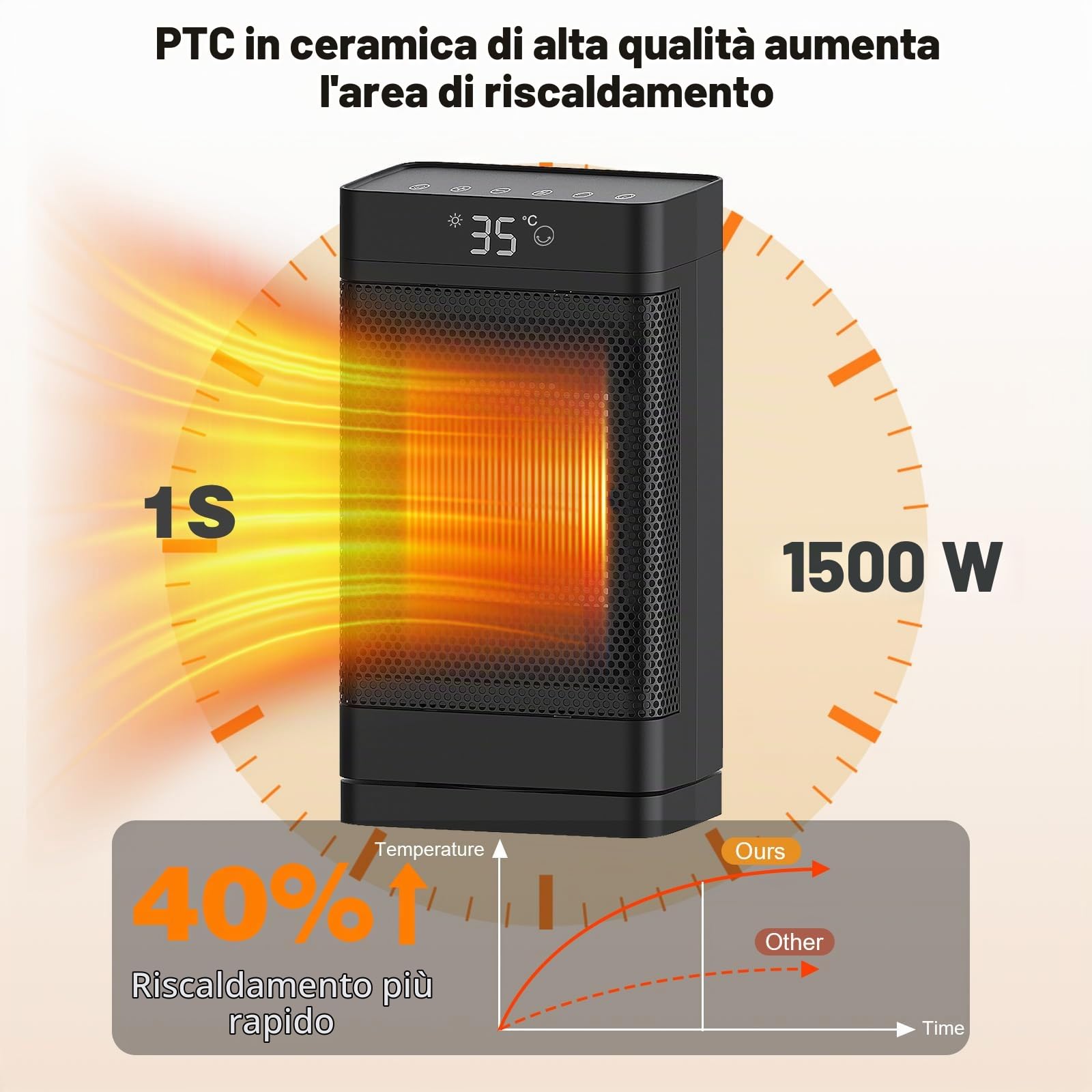 Stufetta Elettrica Basso Consumo 2000W, 3 Modalità, Modalità ECO Stufa Elettrica Basso Consumo 70° Oscillazione, Timer 12H, Telecomando, Protezione da Ribaltamento per Uso Interno