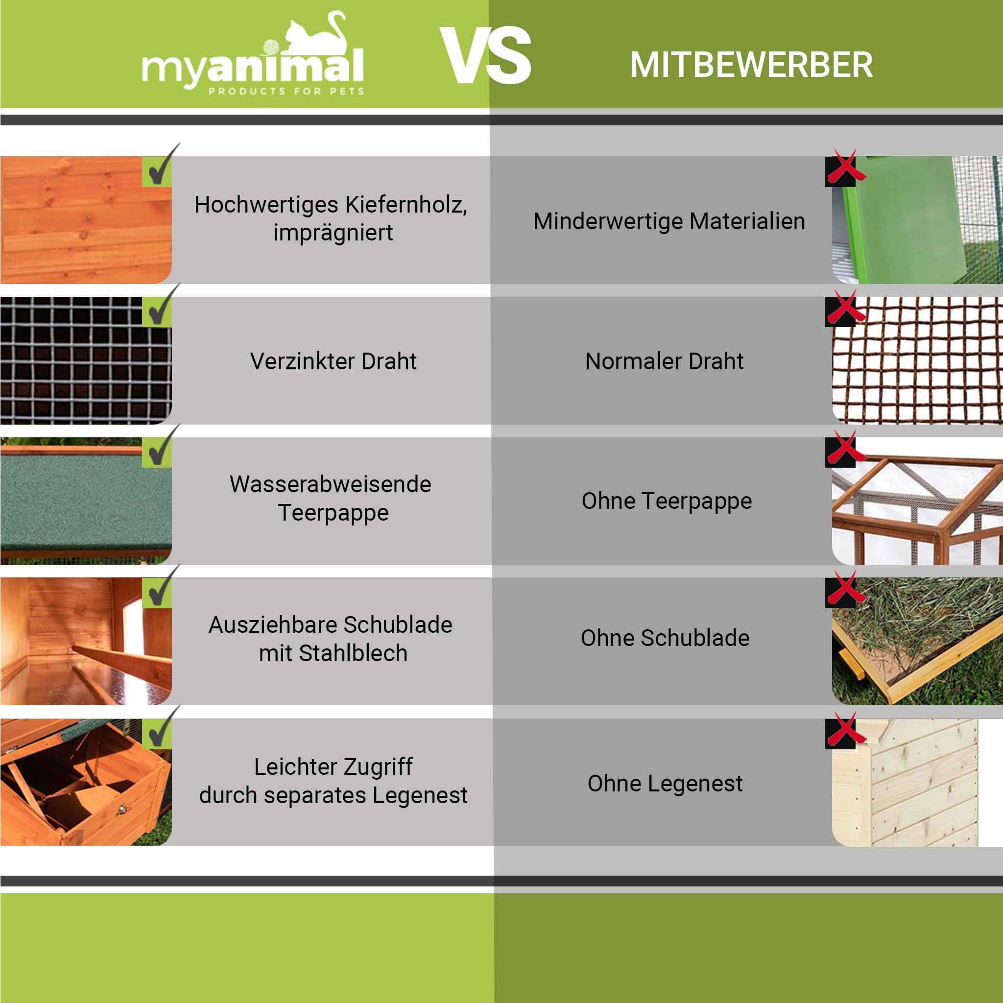 Miweba MyAnimal Hühnerstall XXL für 7 Hühner | 186x146x147 cm Winterfest - Vogelhaus - Hühnergehege mit Nistkasten - Voliere - Hühnerhaus - Freilaufgehege Huhn - Legenest - Vogelvoliere (Braun)