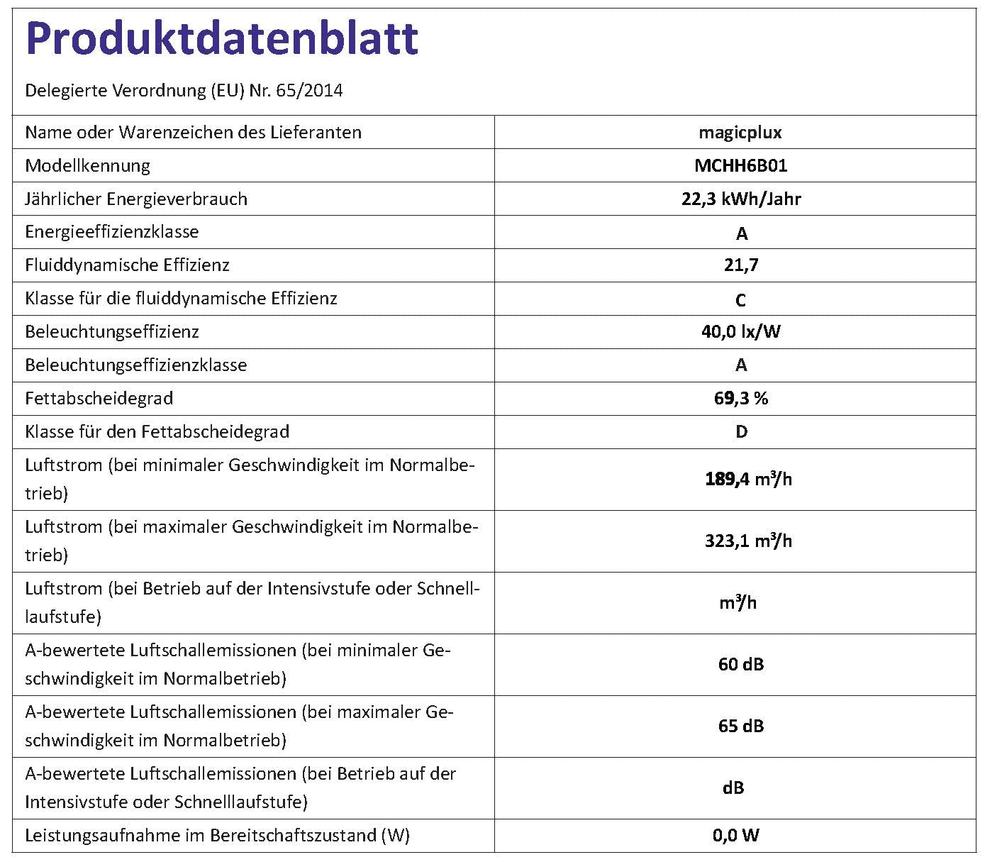 Flachschirmhaube Dunstabzugshaube 60 cm Schwarz 370 m³/h Abluft/Umluft Energieeffizienzklasse A LED-Beleuchtung 60/65 dB(A) inkl. Aktivkohlefilter