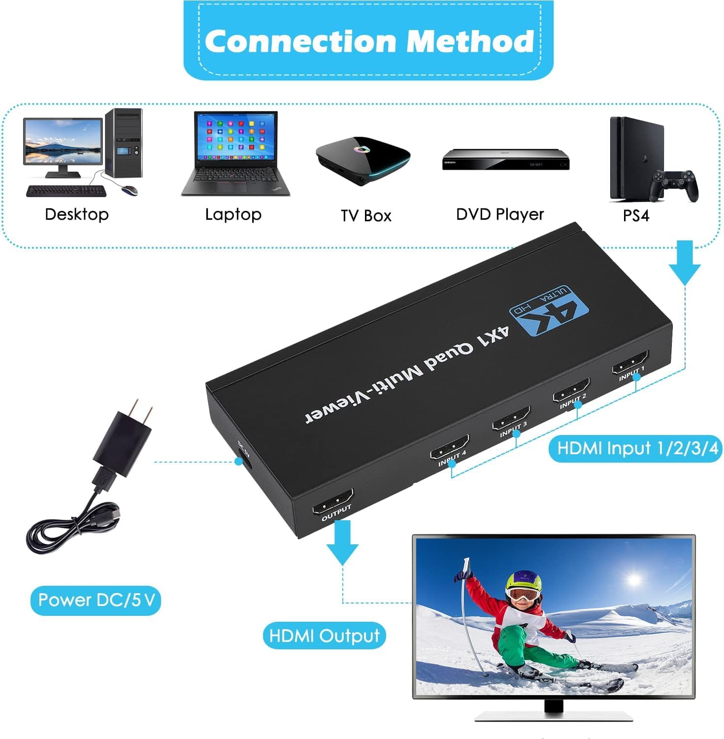 Interruttore multiviewer HDMI 4x1 4K Switcher senza soluzione di continuità 4 in 1 out con telecomando IR, supporto 4K Full HD e 5 modalità di visualizzazione per console di gioco Telecamera di