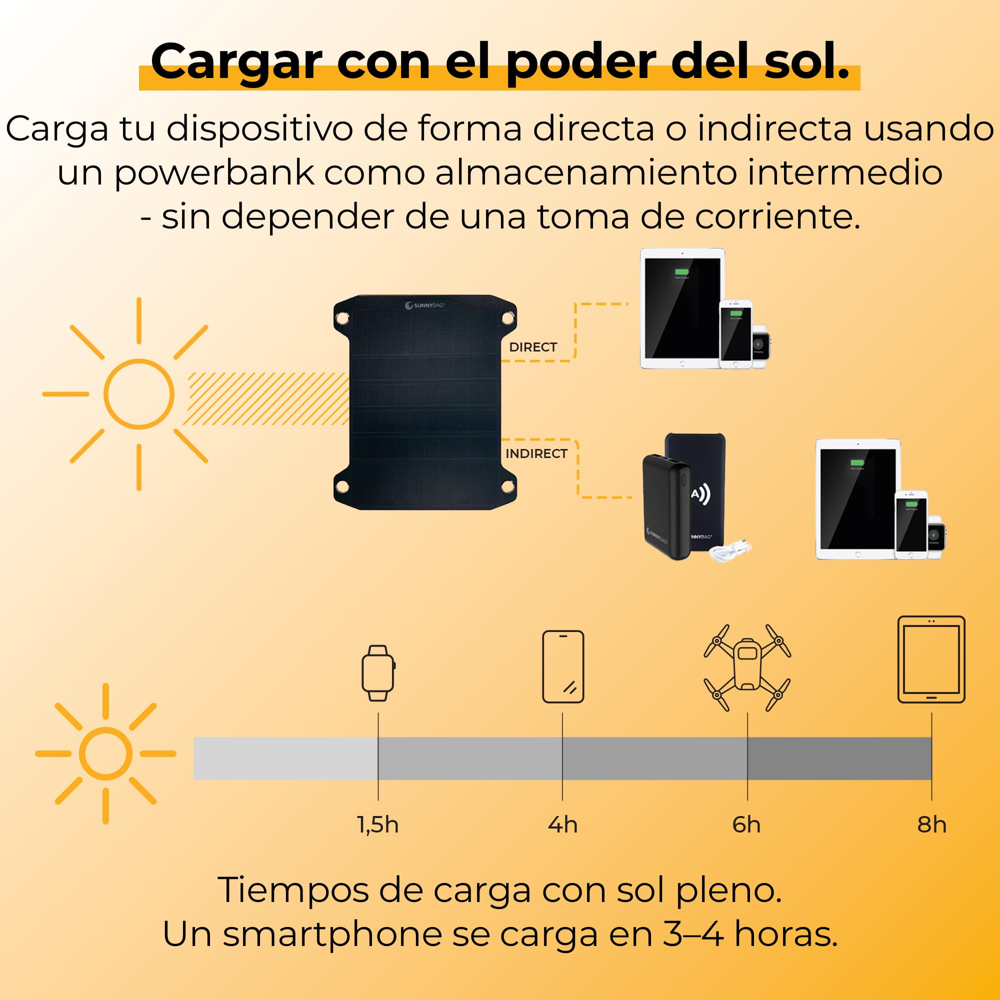 Sunnybag Leaf Pro Panel Solar de 7,5 vatios [Ultraligero, Flexible, Resistente al Agua] - Cargador Solar para Smartphone, Ideal para Senderismo, Acampada - Incluye Cable USB-C con indicador de Carga