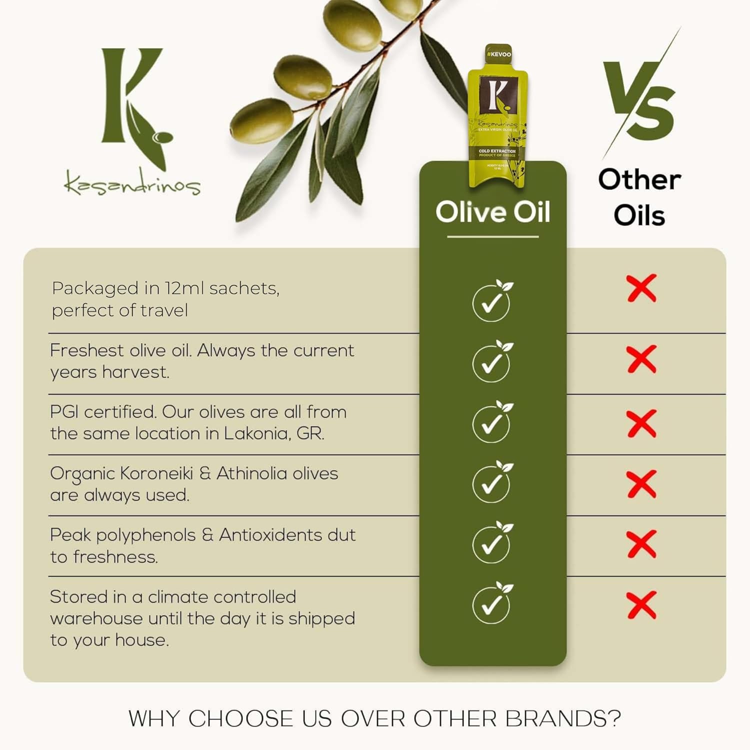 Kasandrinos Organic Extra Virgin Olive Oil Travel Packets – 20 x 12ml Single Serves – Cold-Pressed, Polyphenol Rich, USDA Organic EVOO for On-the-Go Meals, Keto, Paleo, Non-GMO - Image 7