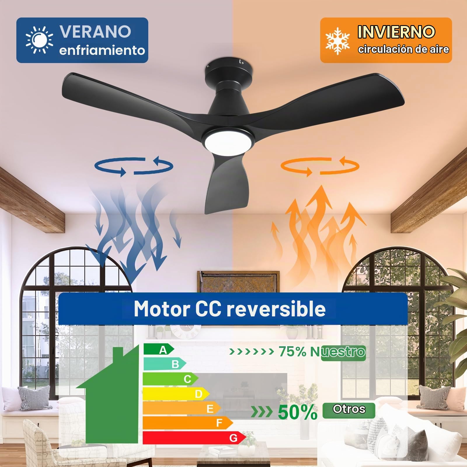 Depuley Ventiladores de techo de 42 pulgadas con luz: Ventilador de techo de perfil bajo con 3 aspas, para empotrar en la cocina - Ventilador para interior y exterior con mando a distancia,Negro