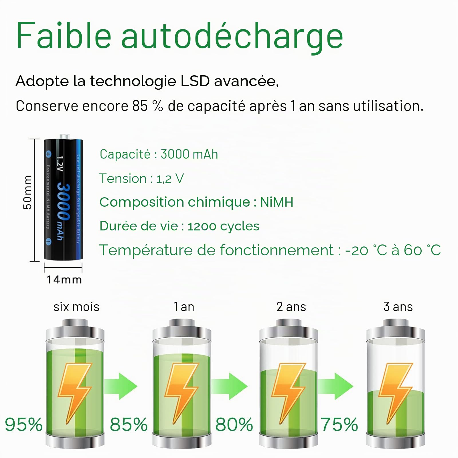 CITYORK Chargeur de batterie avec 16 piles AA 3000 mAh pour piles rechargeables AA, AAA NI-MH - 8 emplacements d'affichage LCD